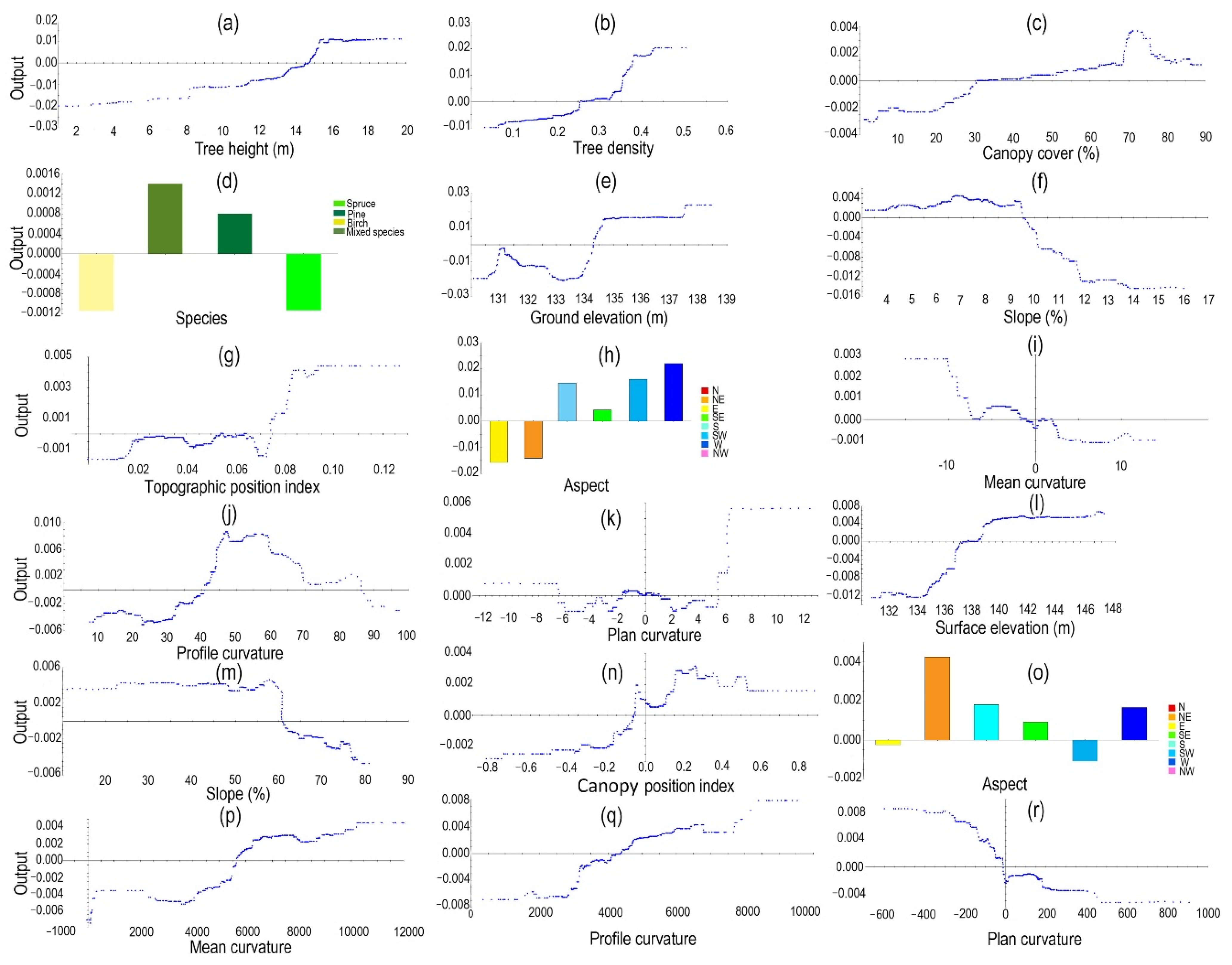 Remotesensing 14 02856 g007