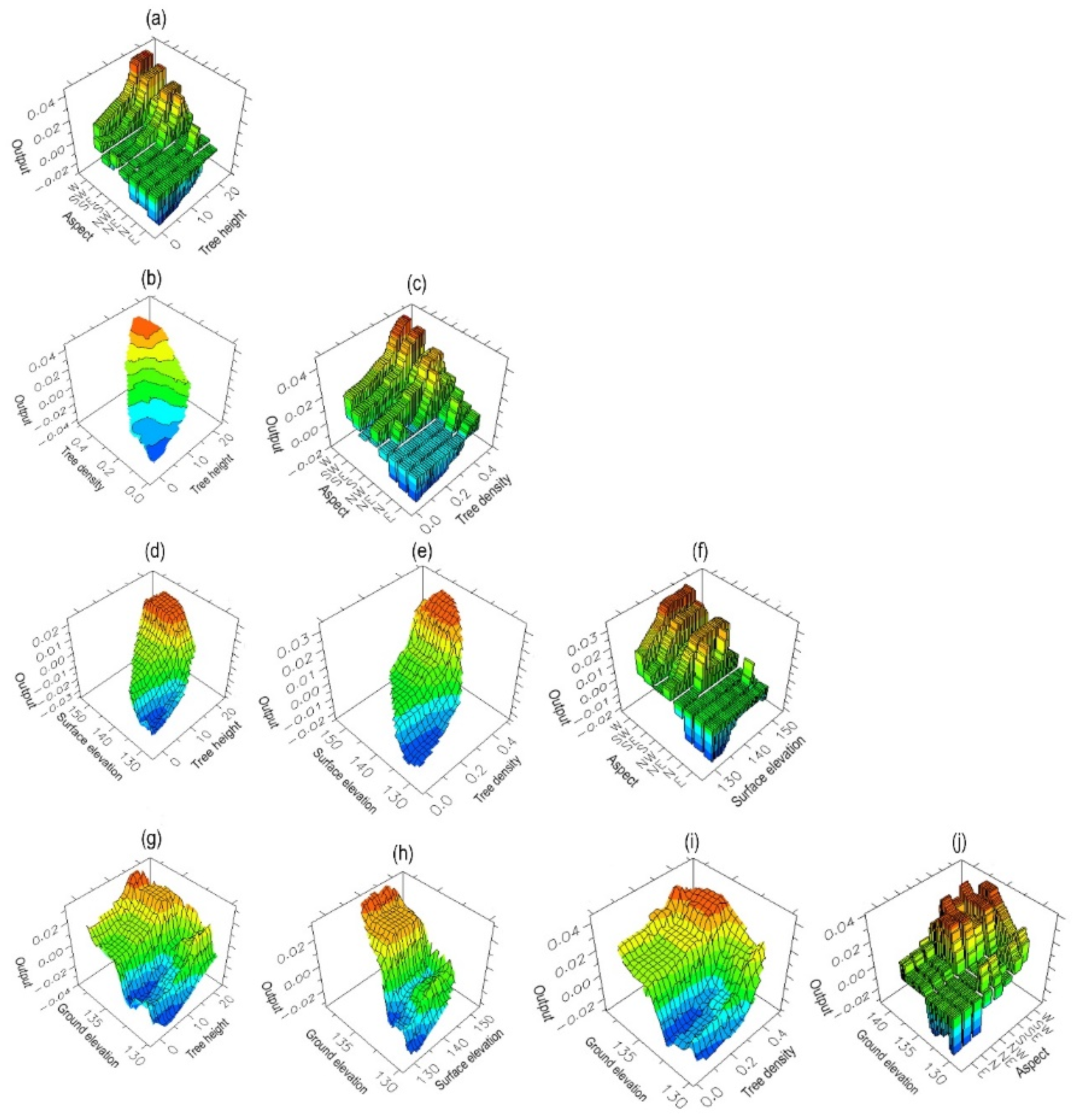 Remotesensing 14 02856 g008