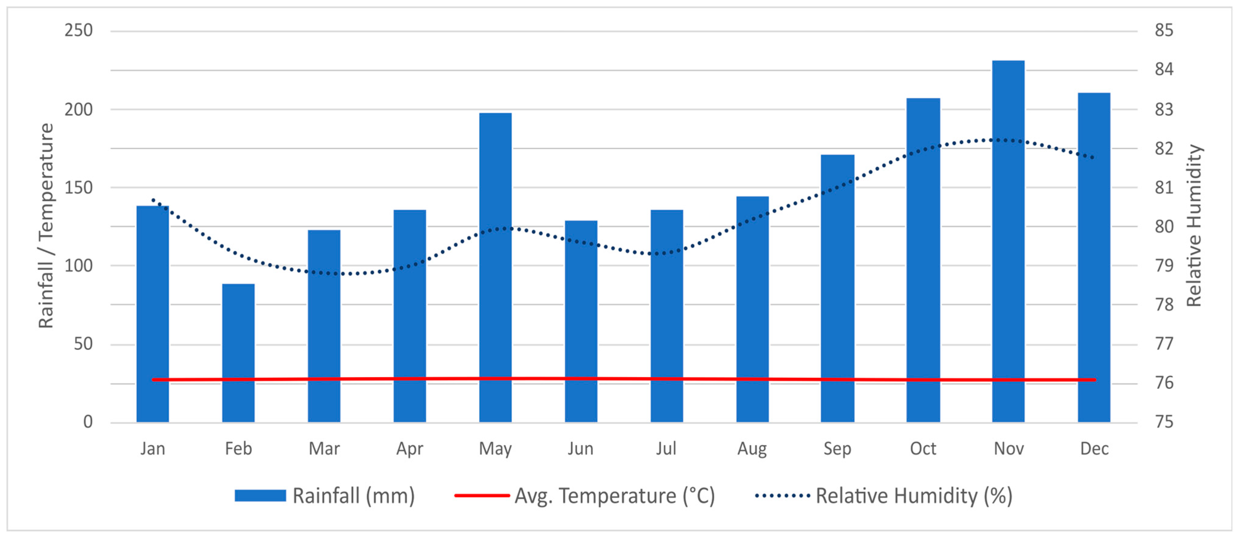 Remotesensing 14 02857 g002