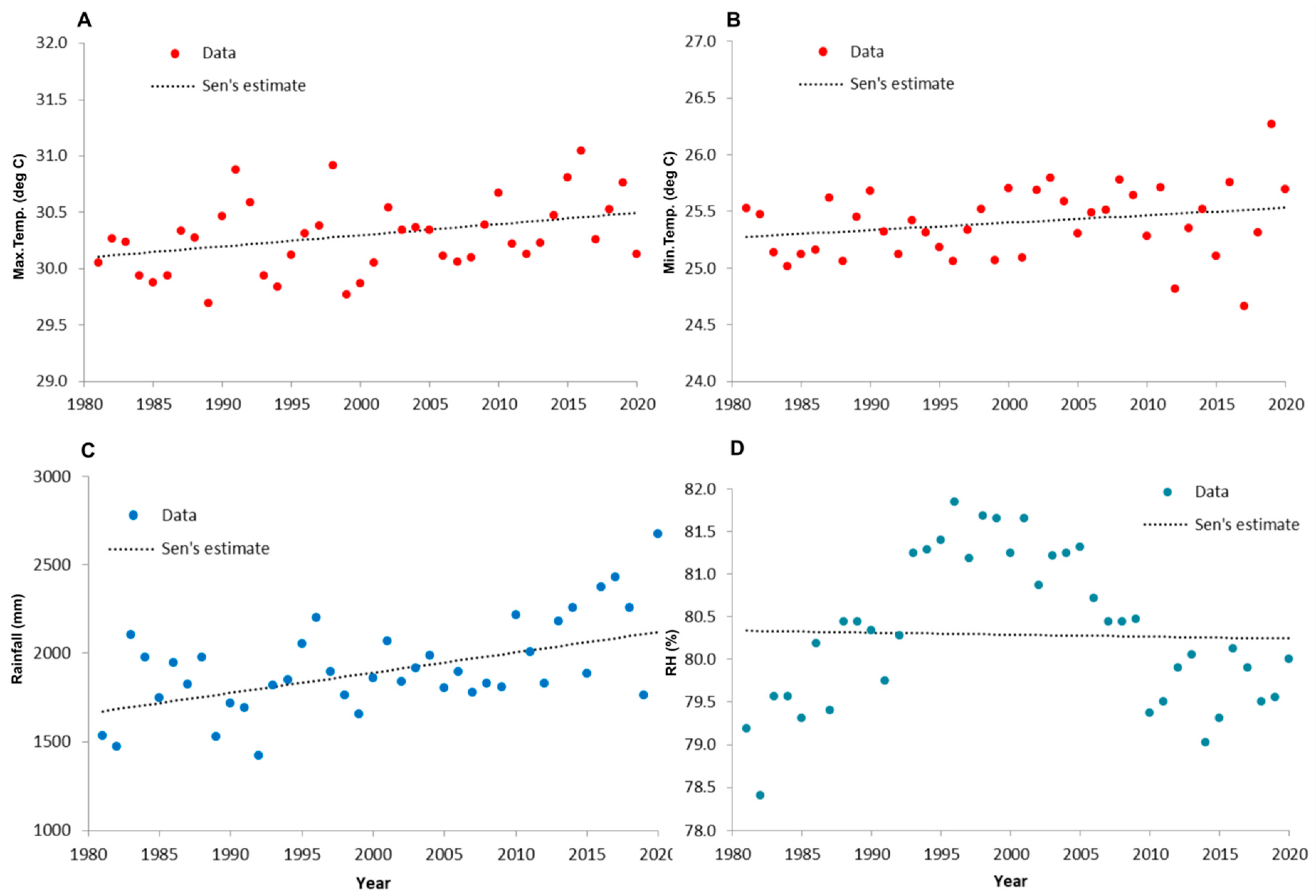 Remotesensing 14 02857 g003