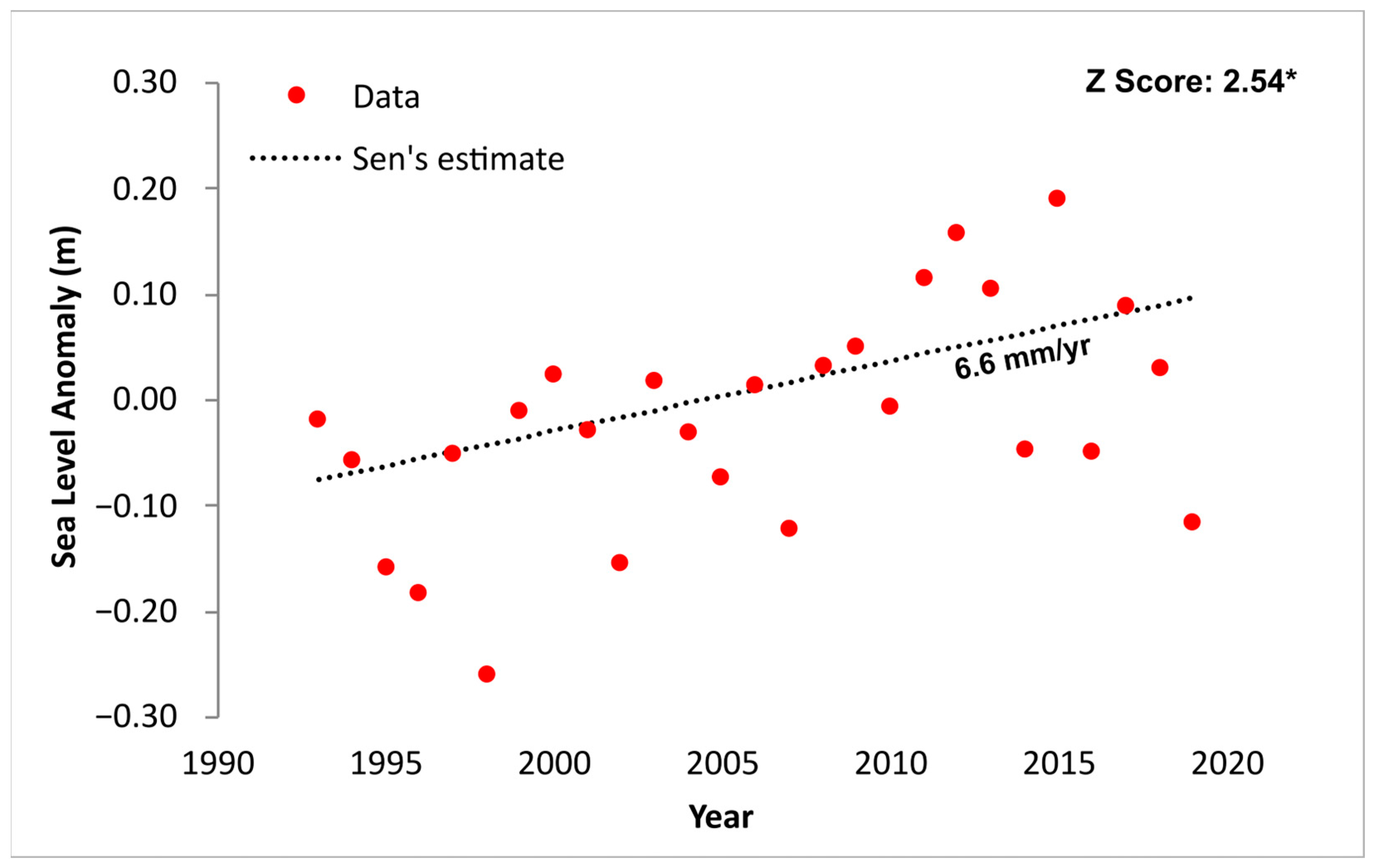 Remotesensing 14 02857 g005