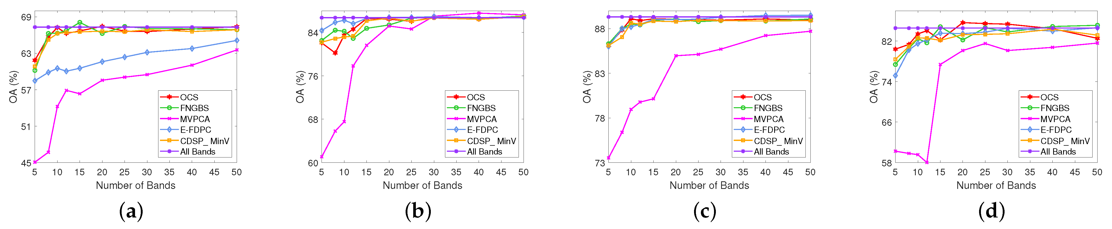 Remotesensing 14 02858 g005