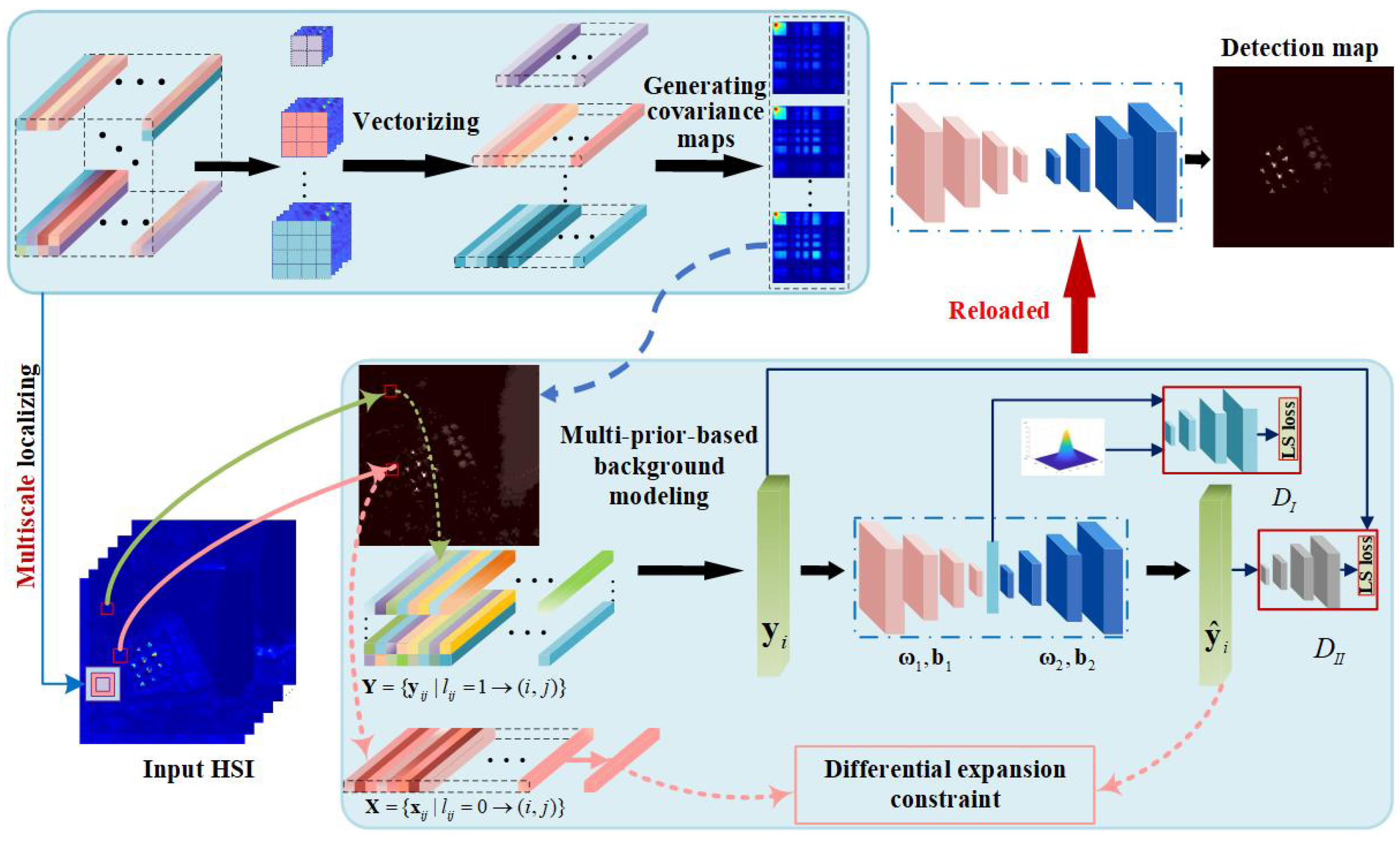 Remotesensing 14 02859 g001