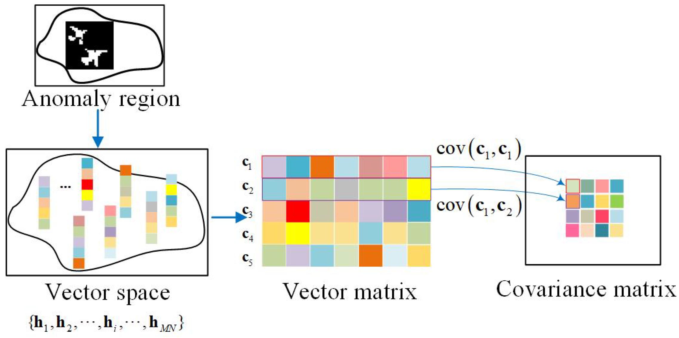Remotesensing 14 02859 g002