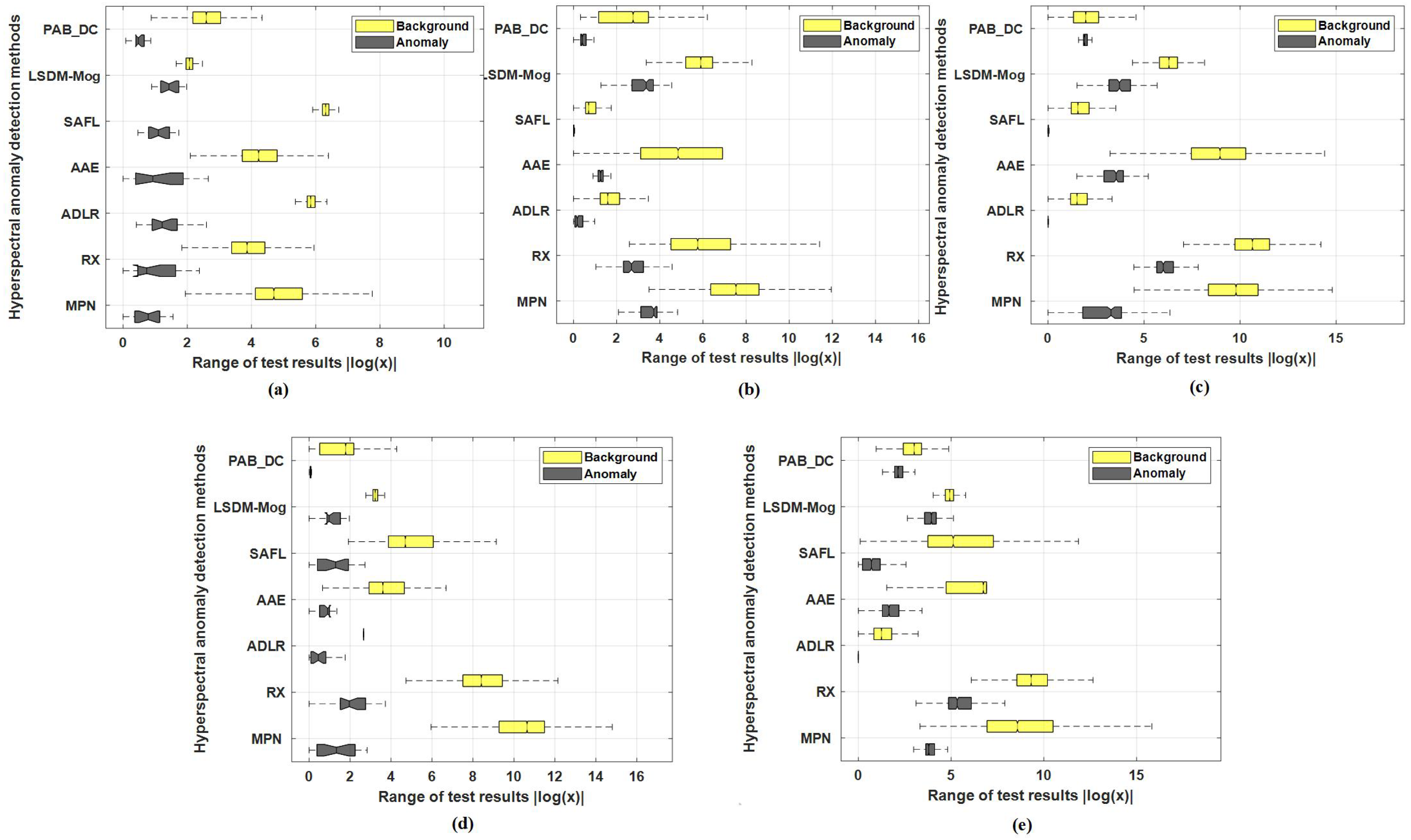 Remotesensing 14 02859 g005