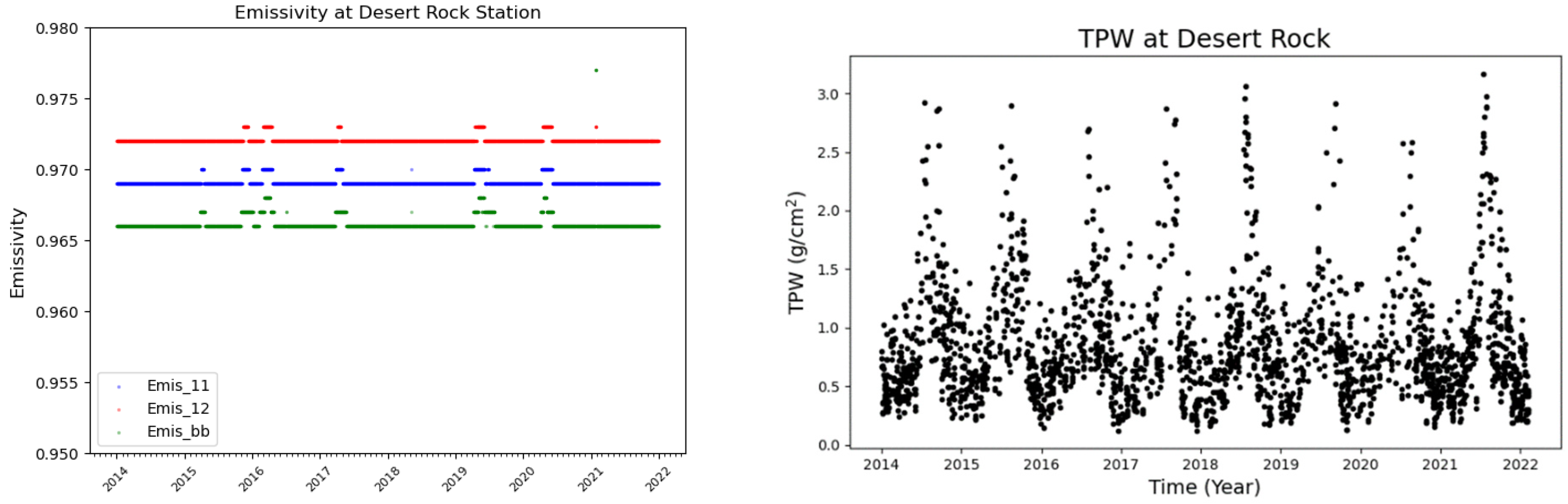 Remotesensing 14 02863 g004