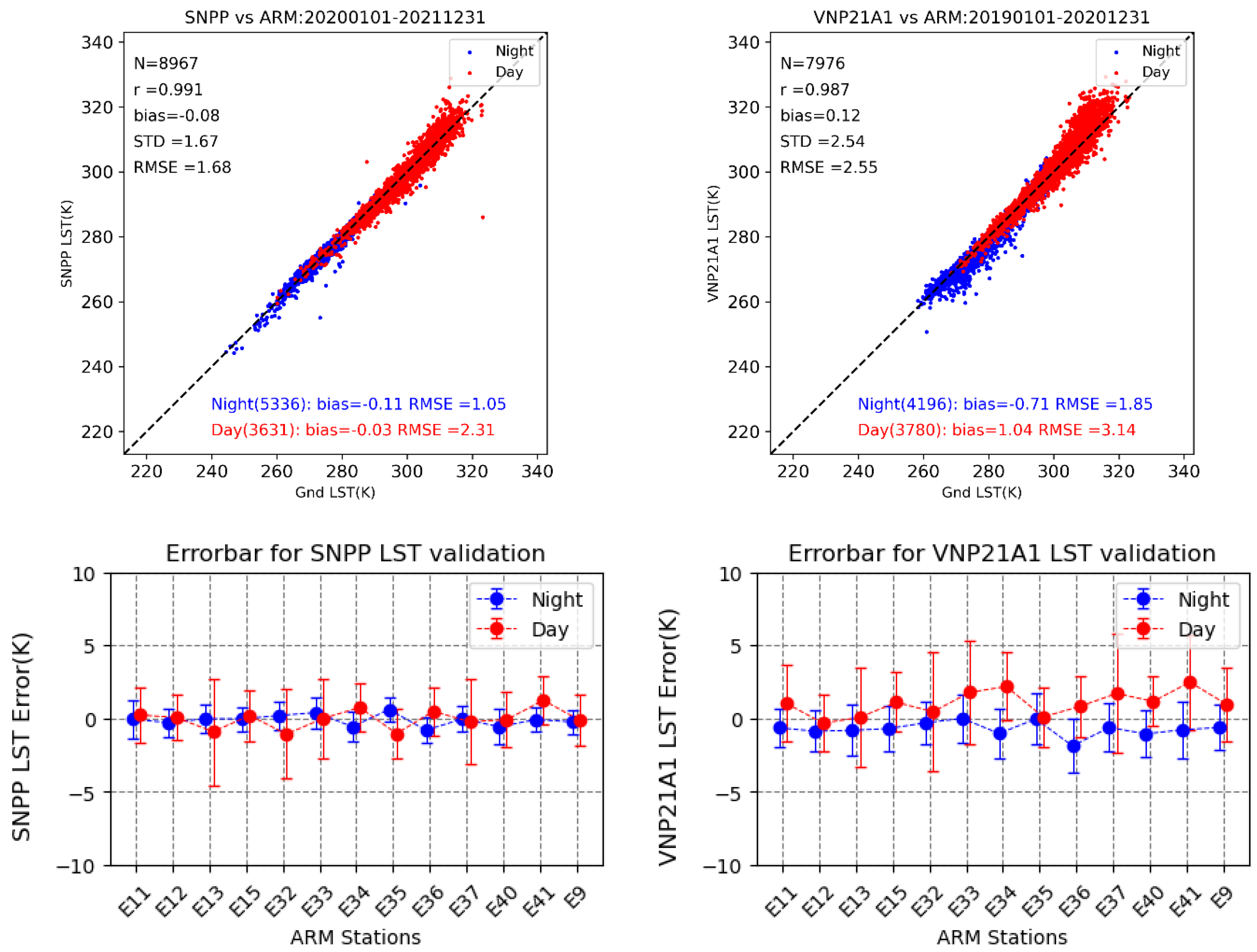 Remotesensing 14 02863 g010