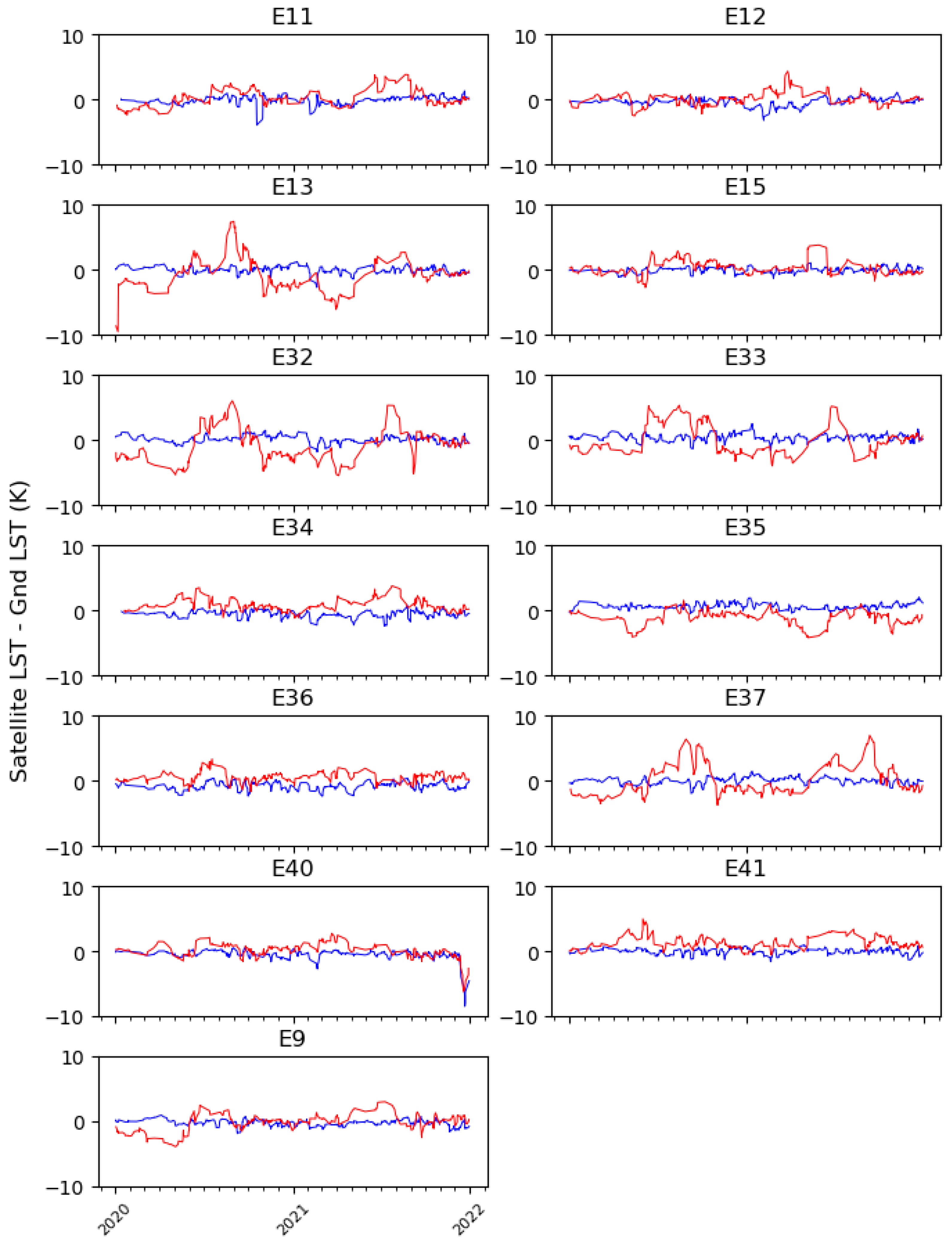 Remotesensing 14 02863 g011
