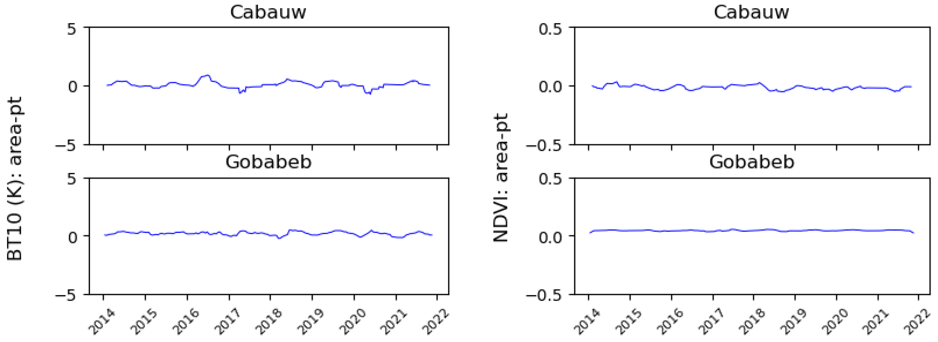 Remotesensing 14 02863 g015