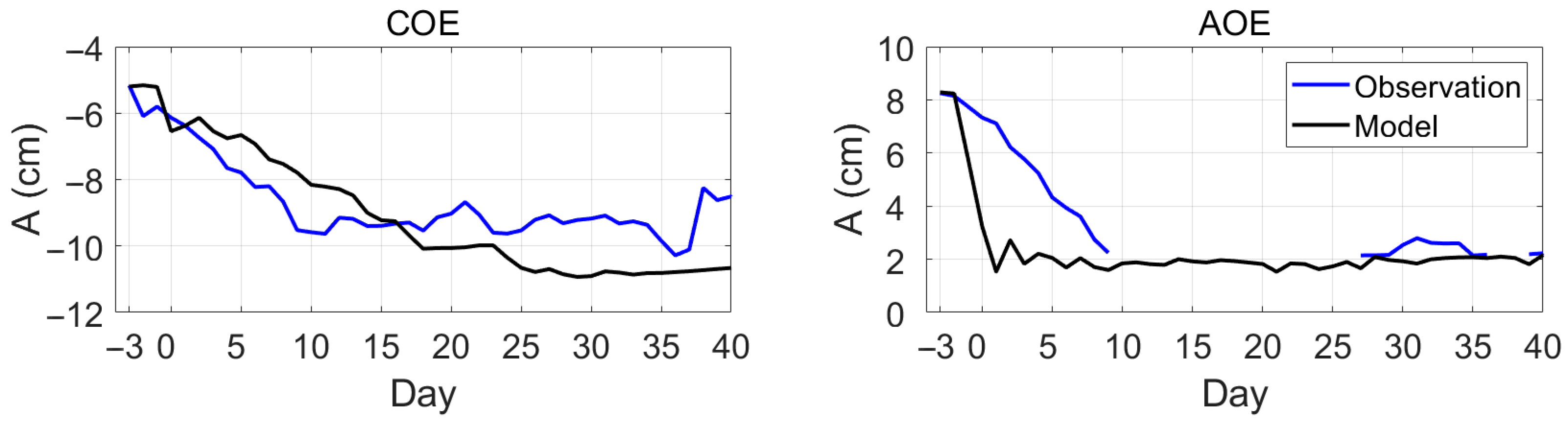 Remotesensing 14 02865 g004