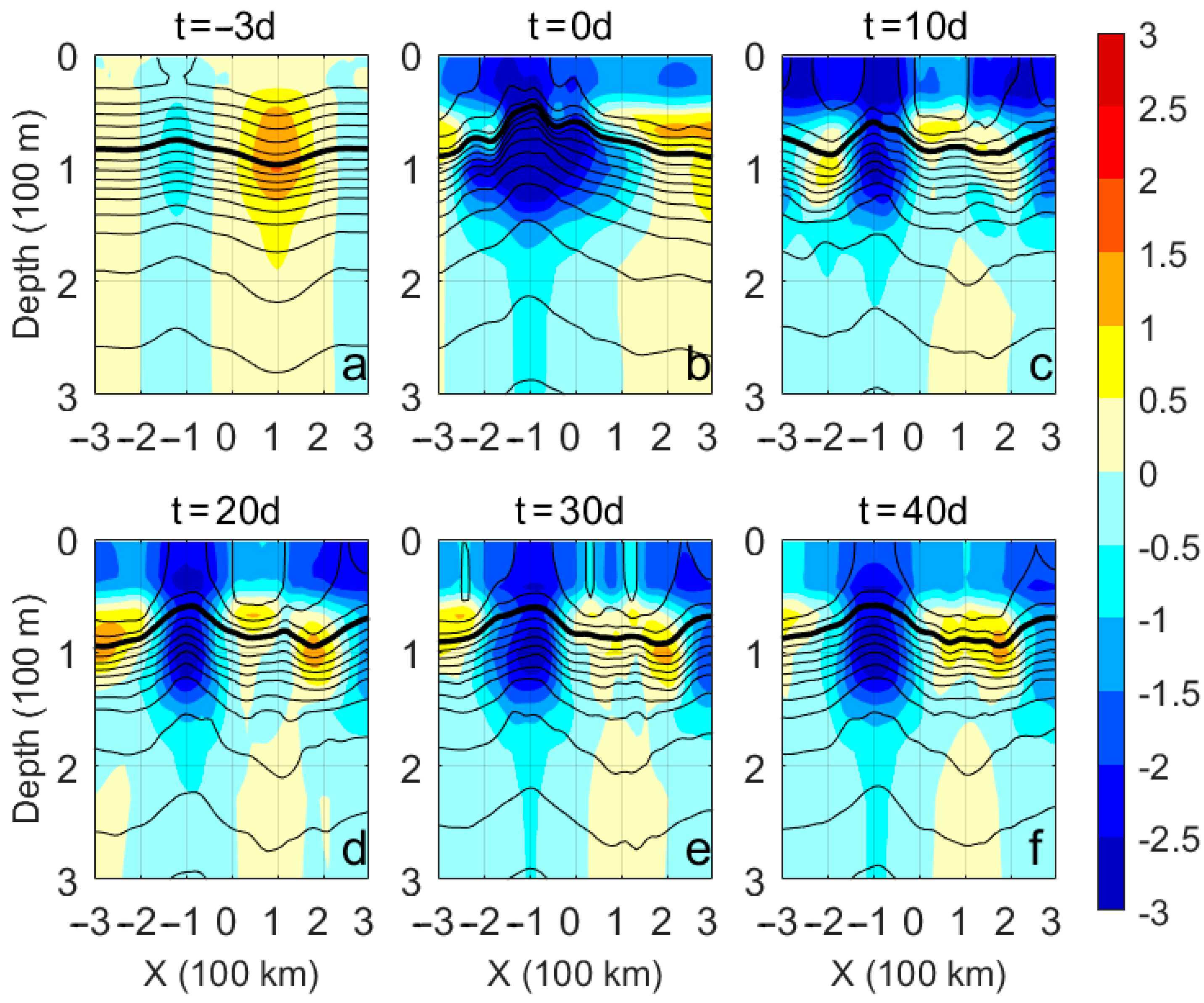 Remotesensing 14 02865 g005