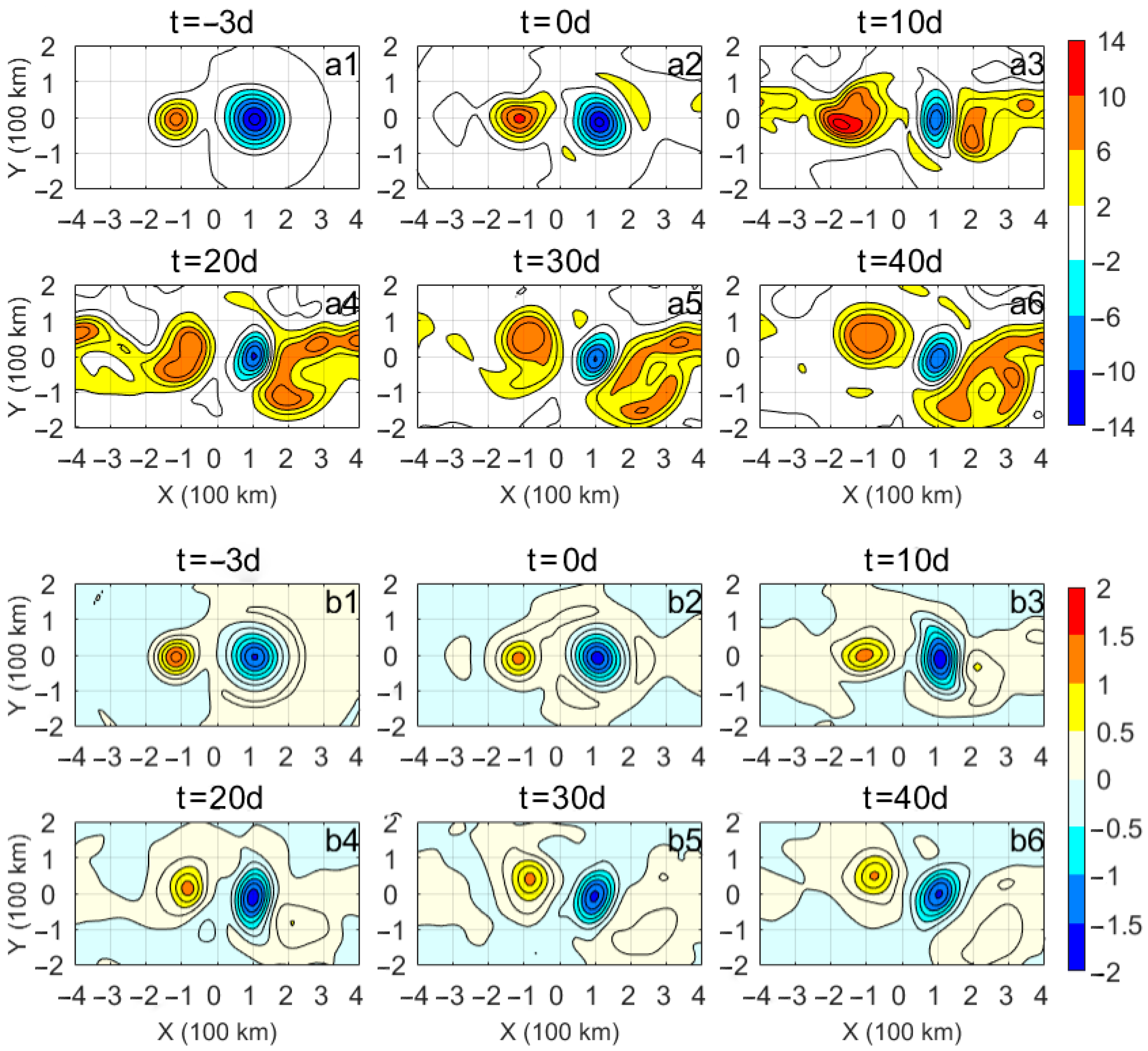 Remotesensing 14 02865 g007