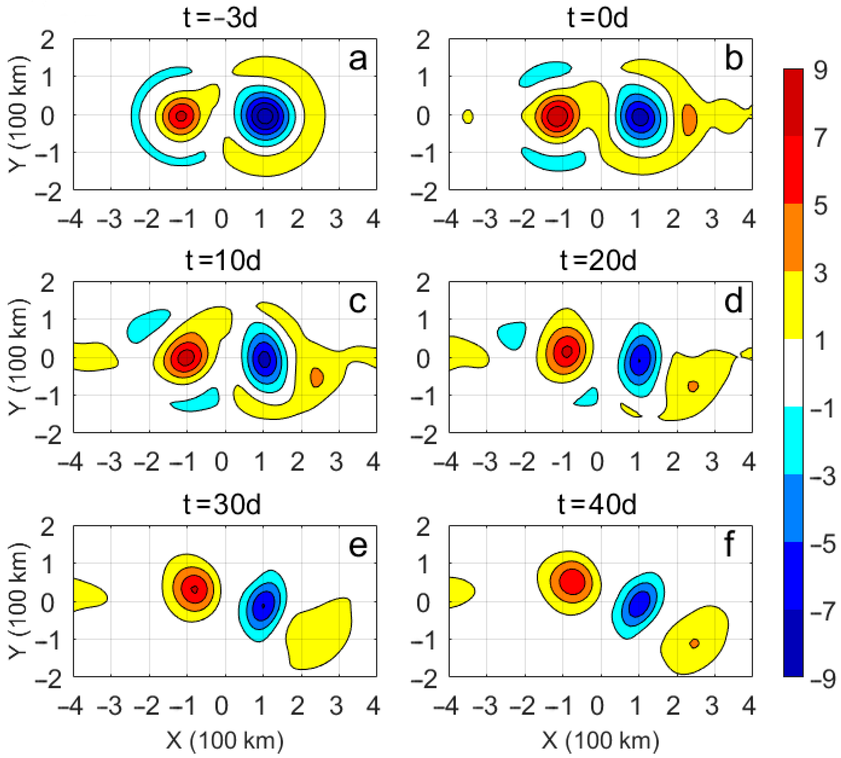 Remotesensing 14 02865 g008