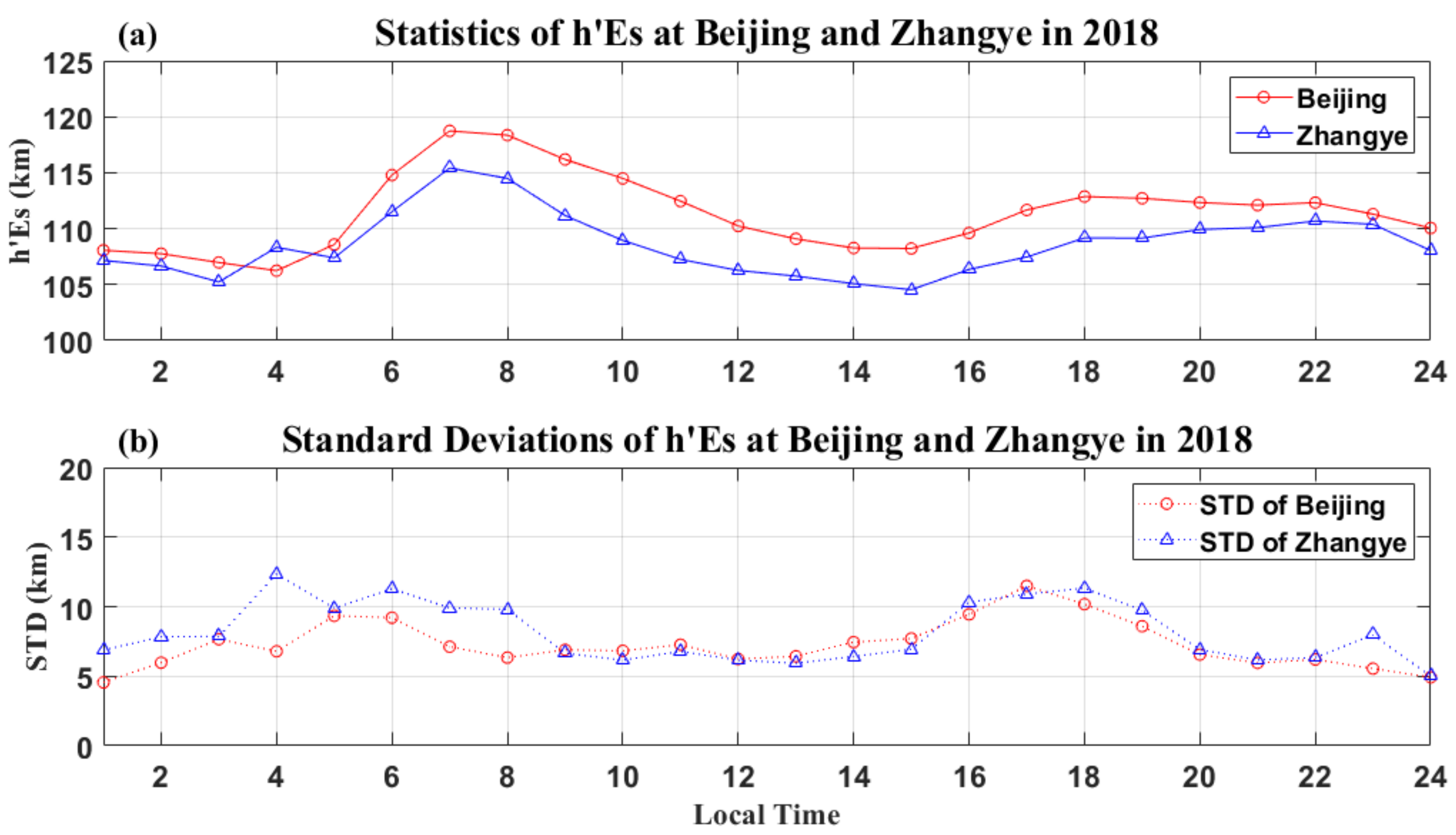 Remotesensing 14 02871 g005 Remotesensing 14 02871 g005