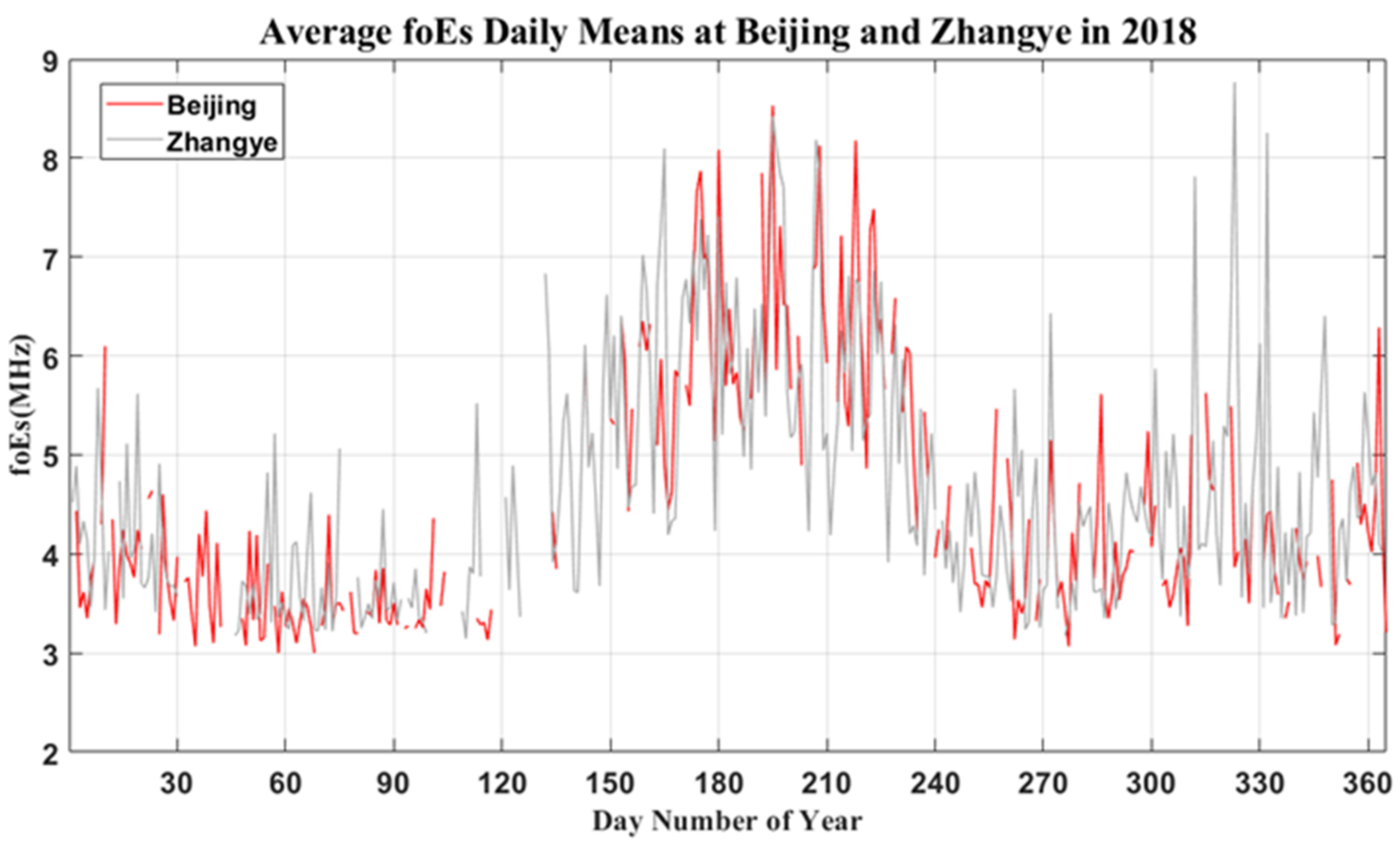 Remotesensing 14 02871 g010 Remotesensing 14 02871 g010