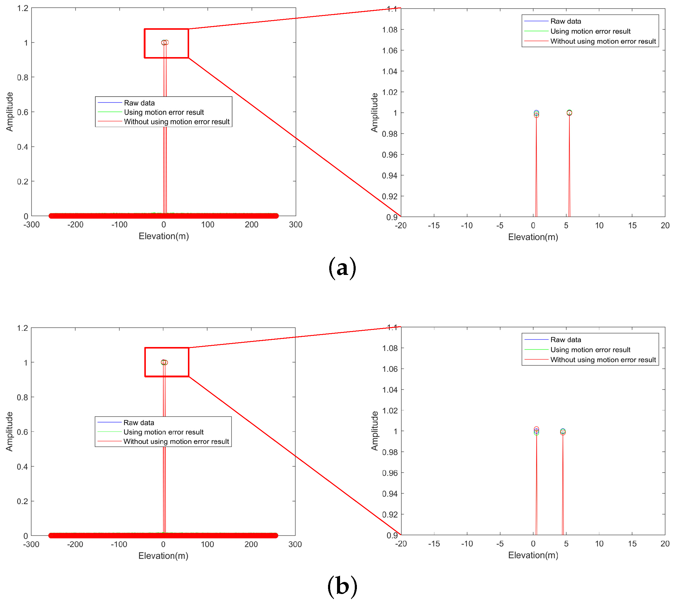Remotesensing 14 02891 g009a Remotesensing 14 02891 g009a