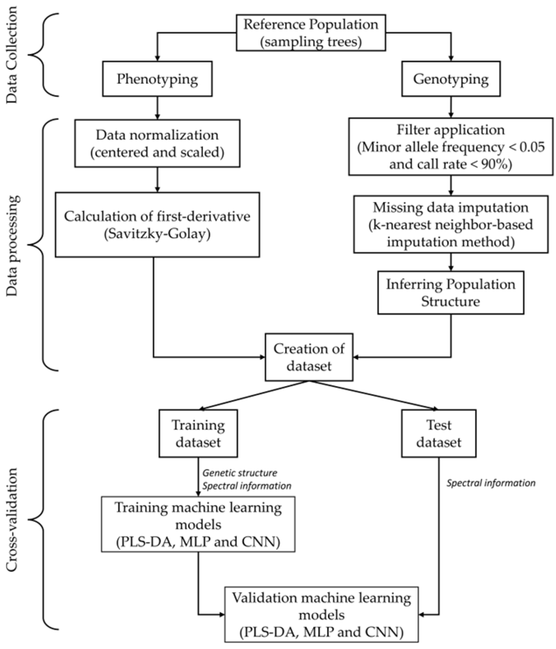 Remotesensing 14 02898 g001