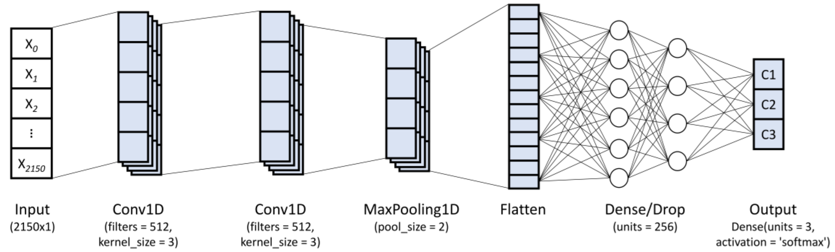 Remotesensing 14 02898 g002