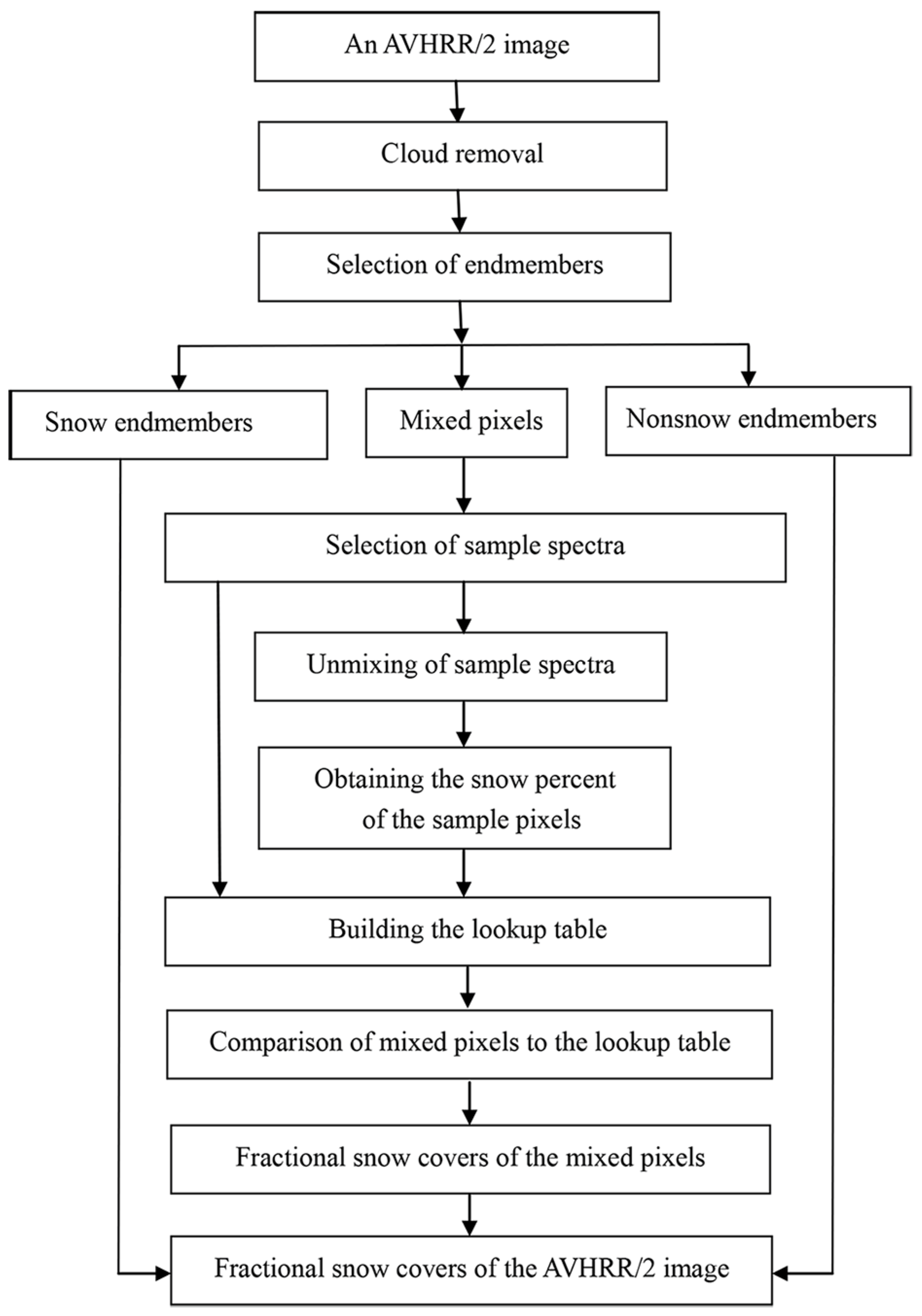 Remotesensing 14 02899 g008