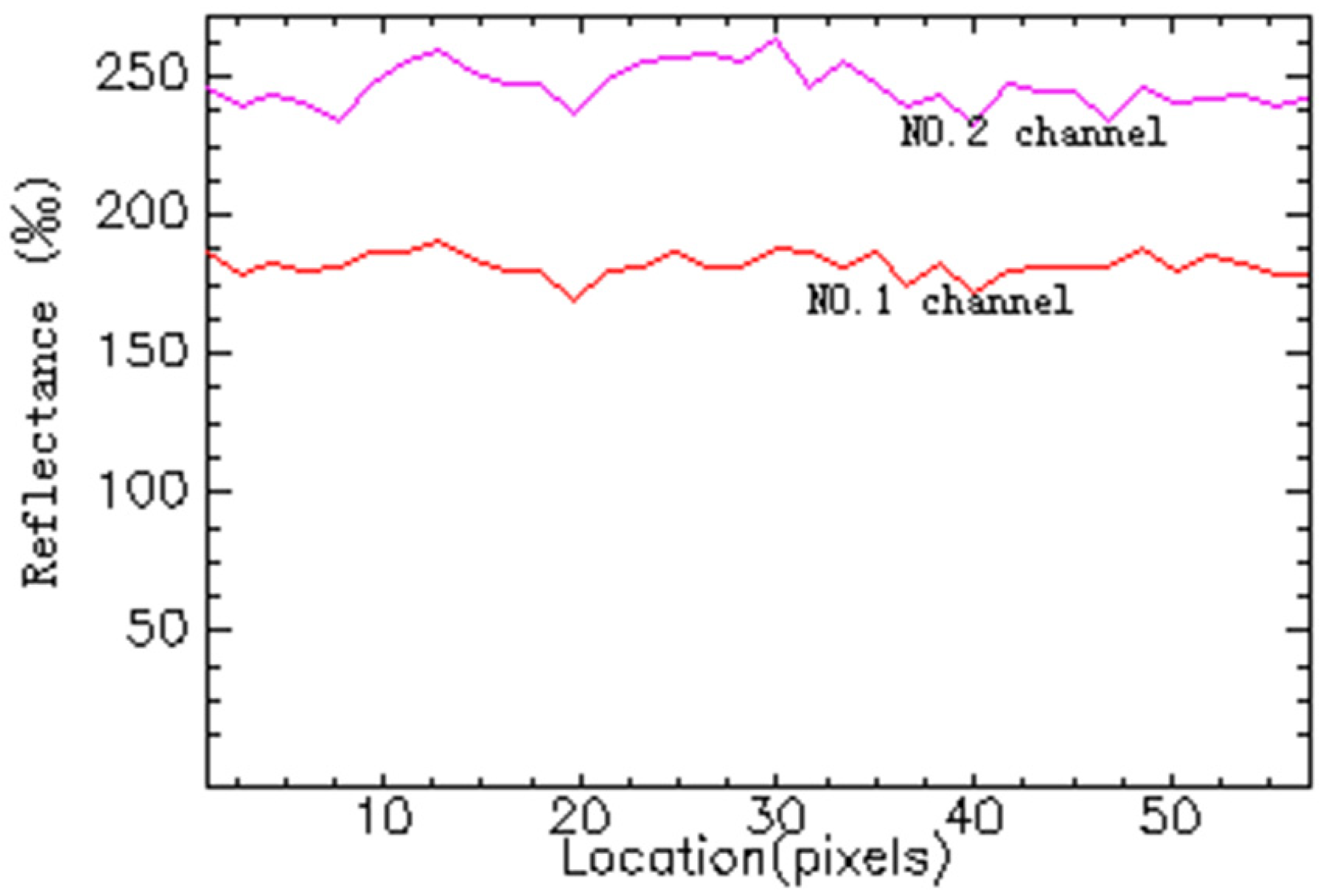 Remotesensing 14 02899 g009