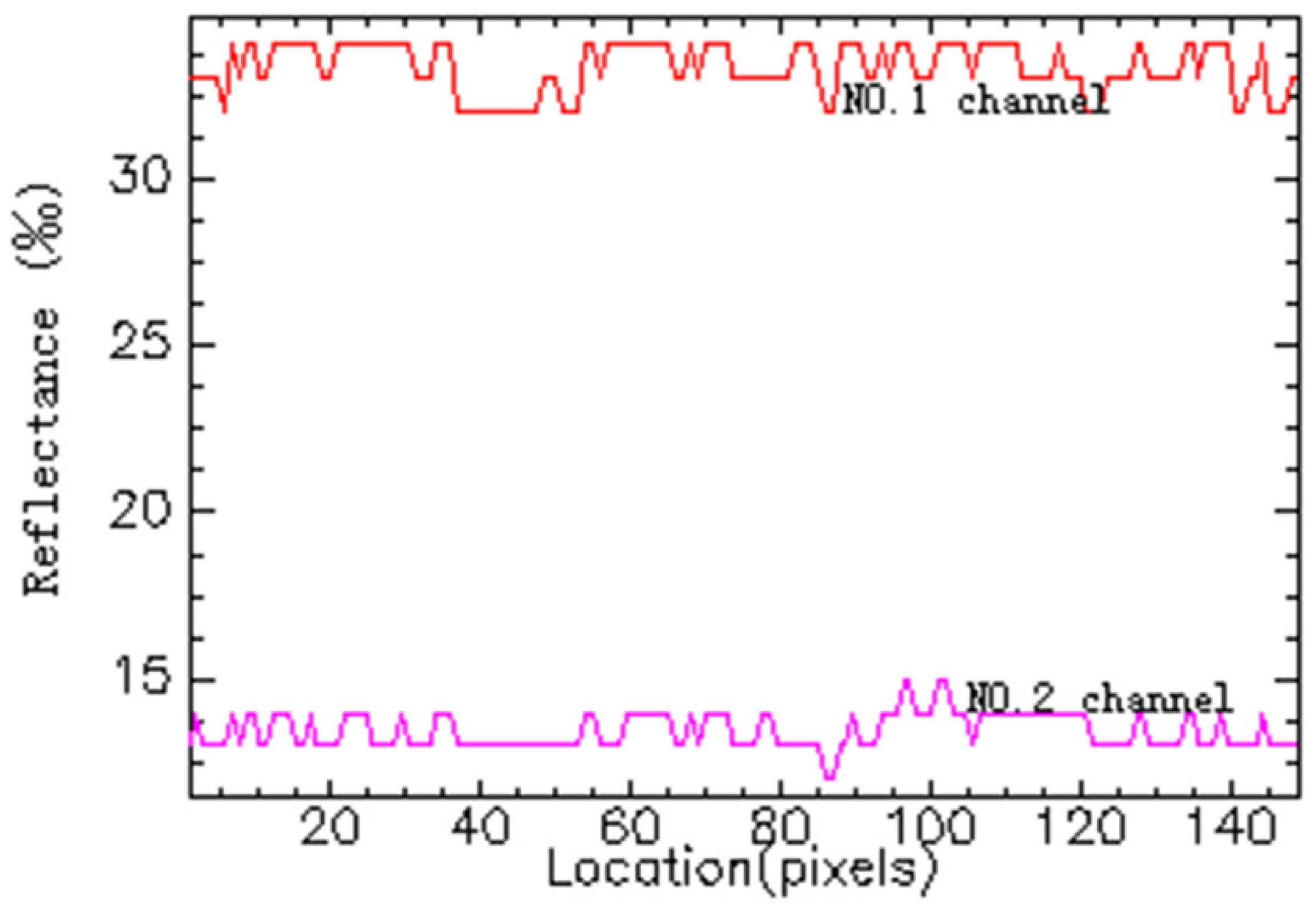 Remotesensing 14 02899 g011