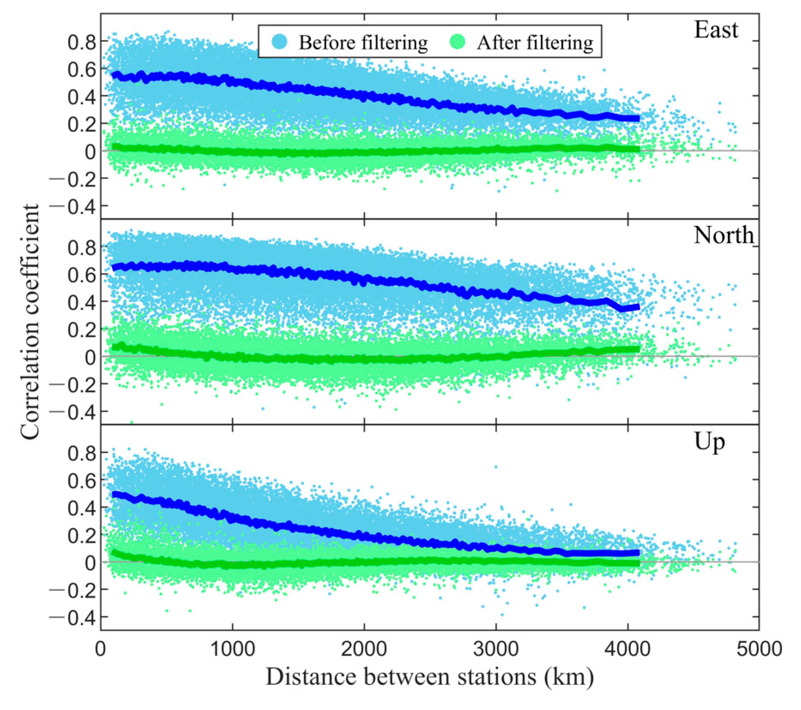 Remotesensing 14 02904 g006
