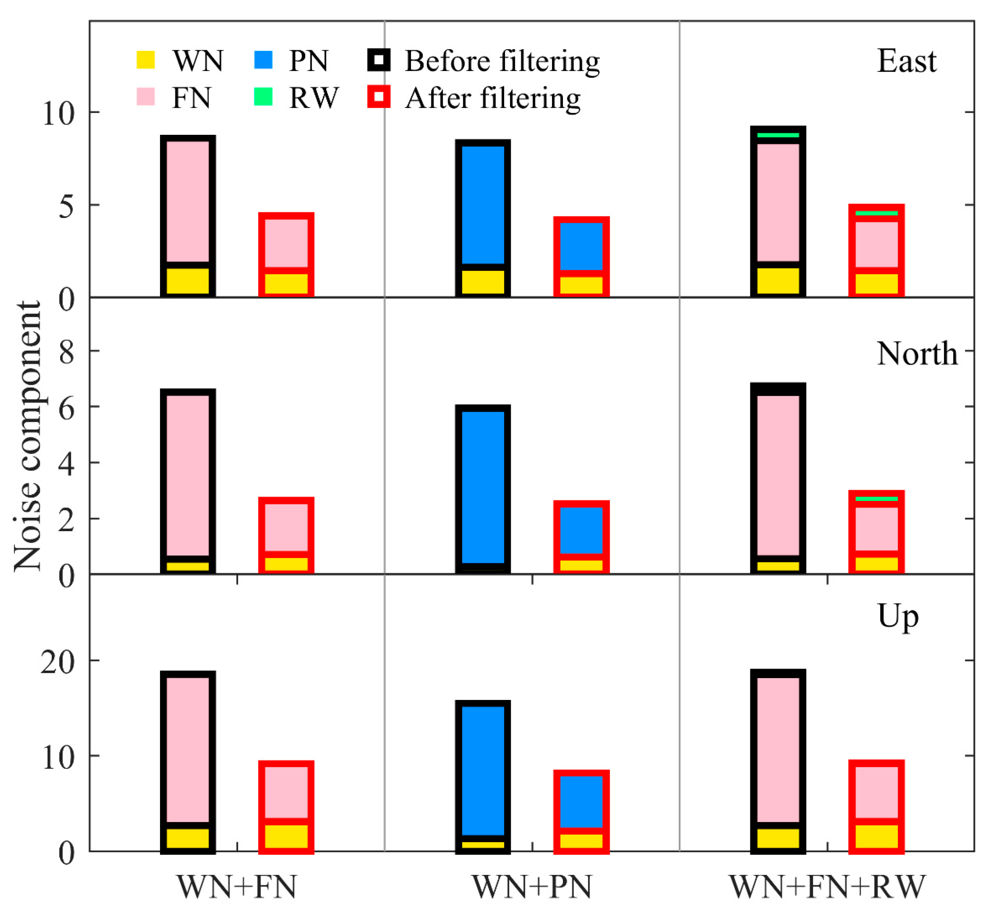 Remotesensing 14 02904 g007