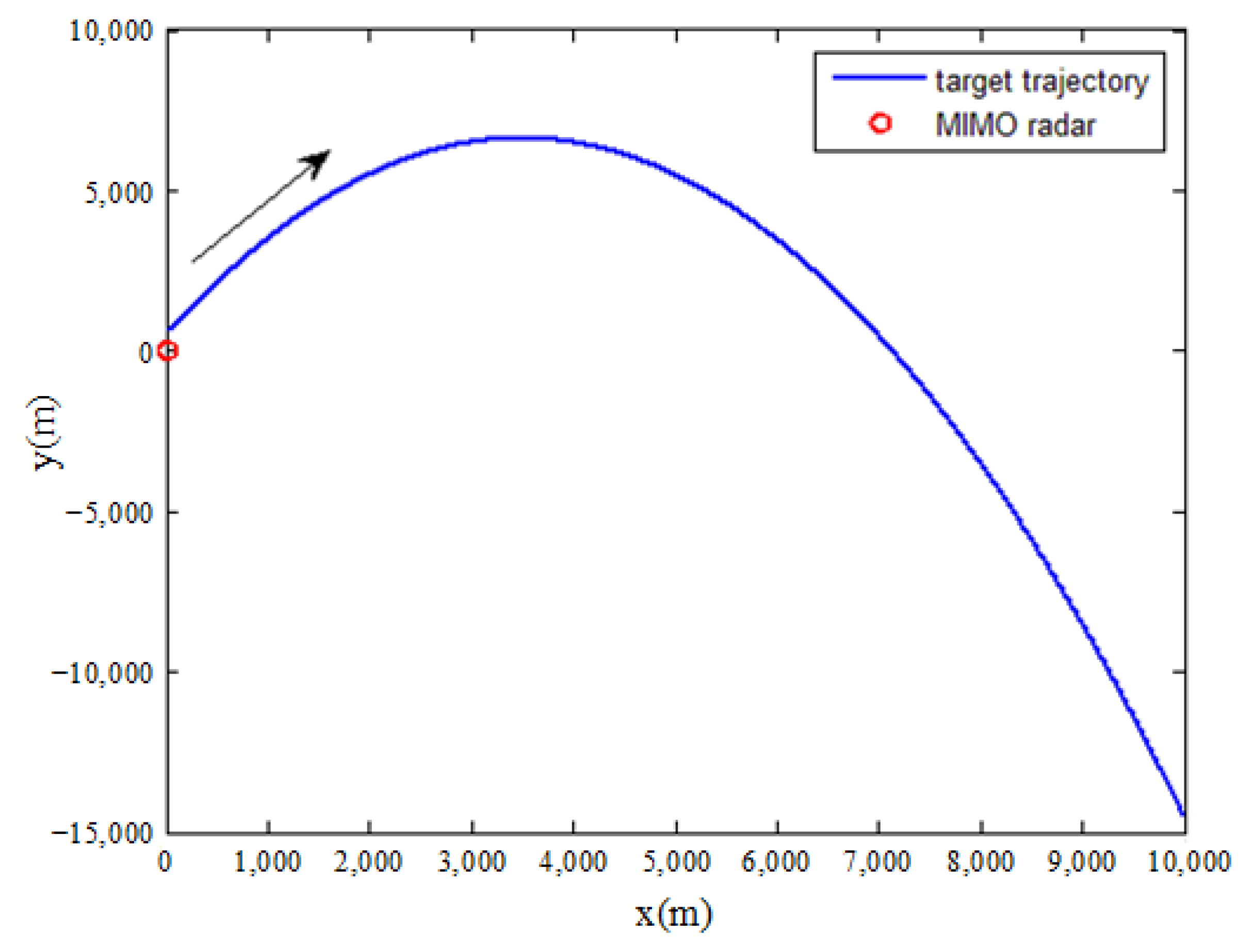 Remotesensing 14 02912 g003