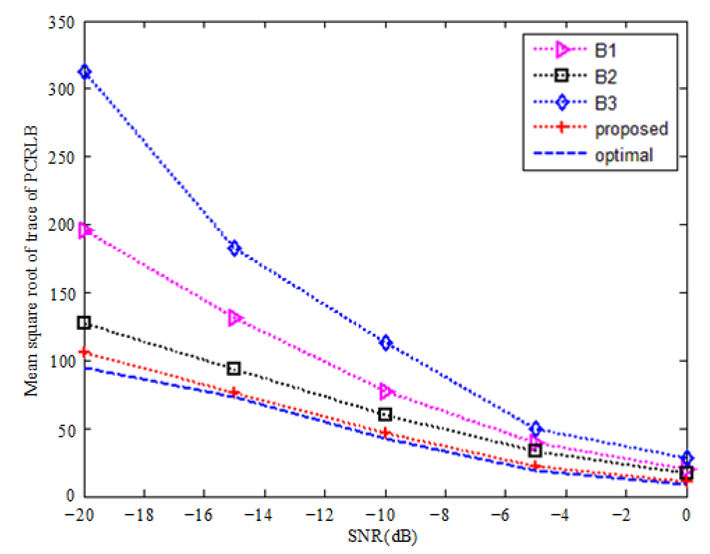 Remotesensing 14 02912 g006