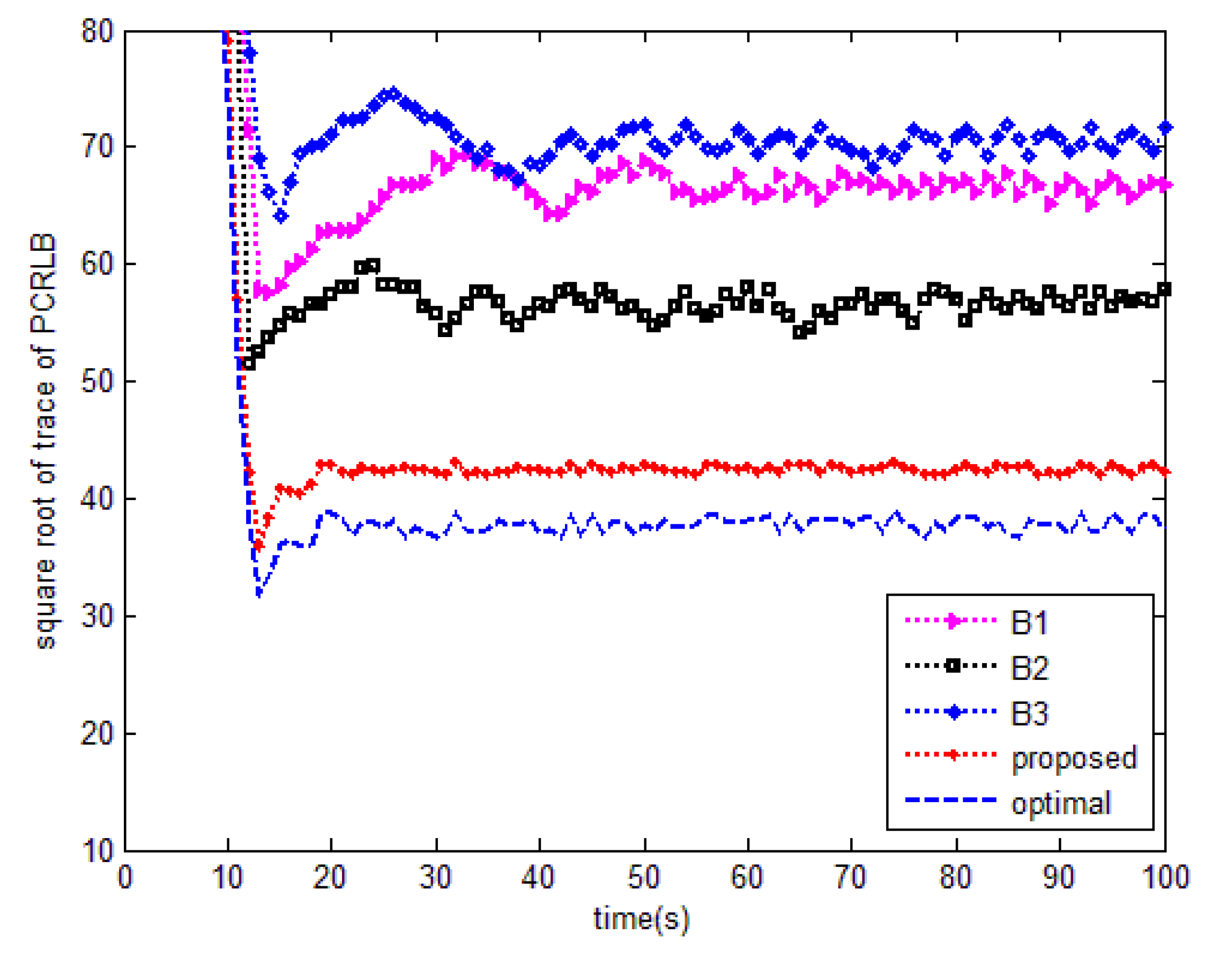 Remotesensing 14 02912 g007