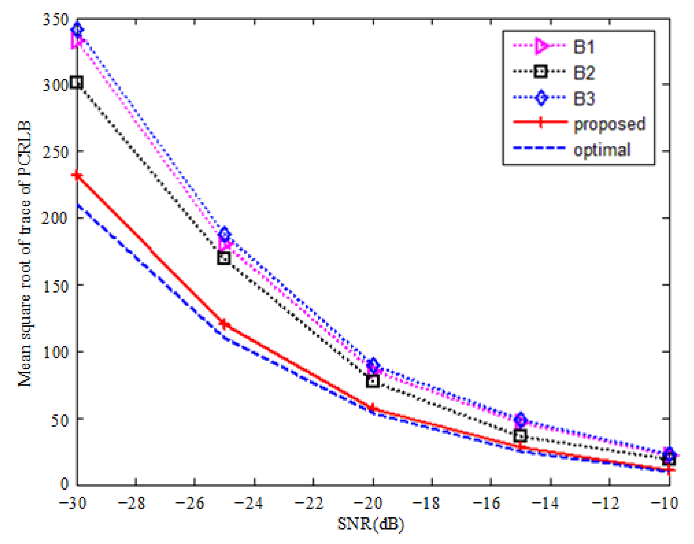 Remotesensing 14 02912 g008