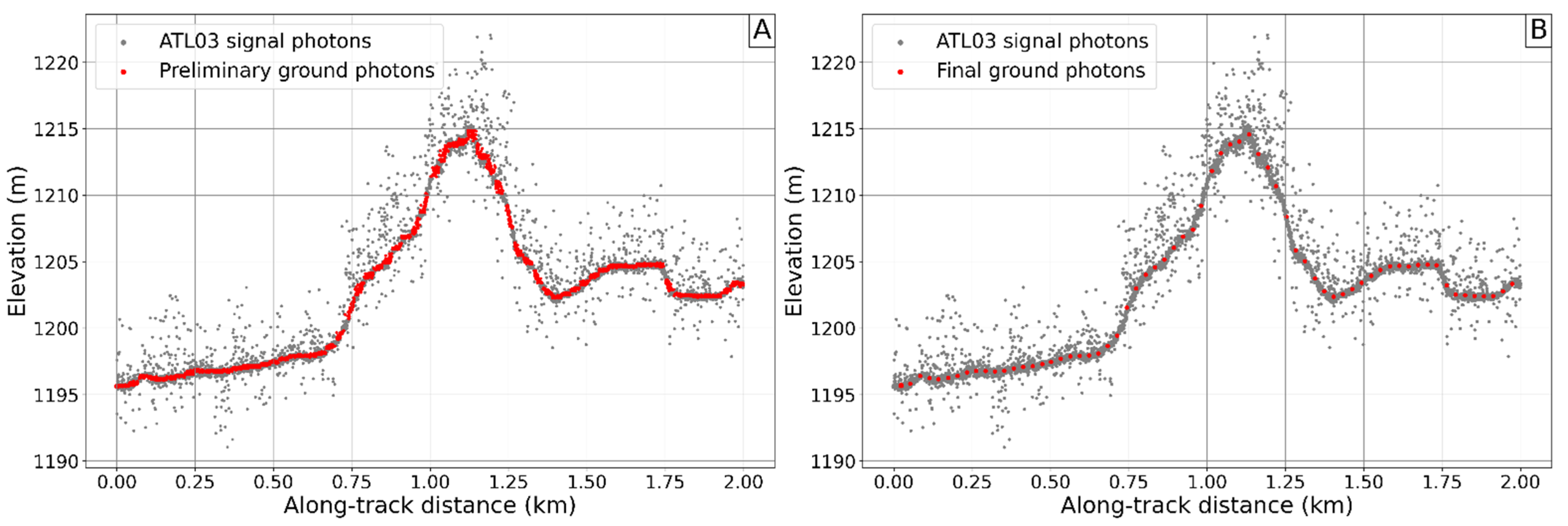Remotesensing 14 02928 g005