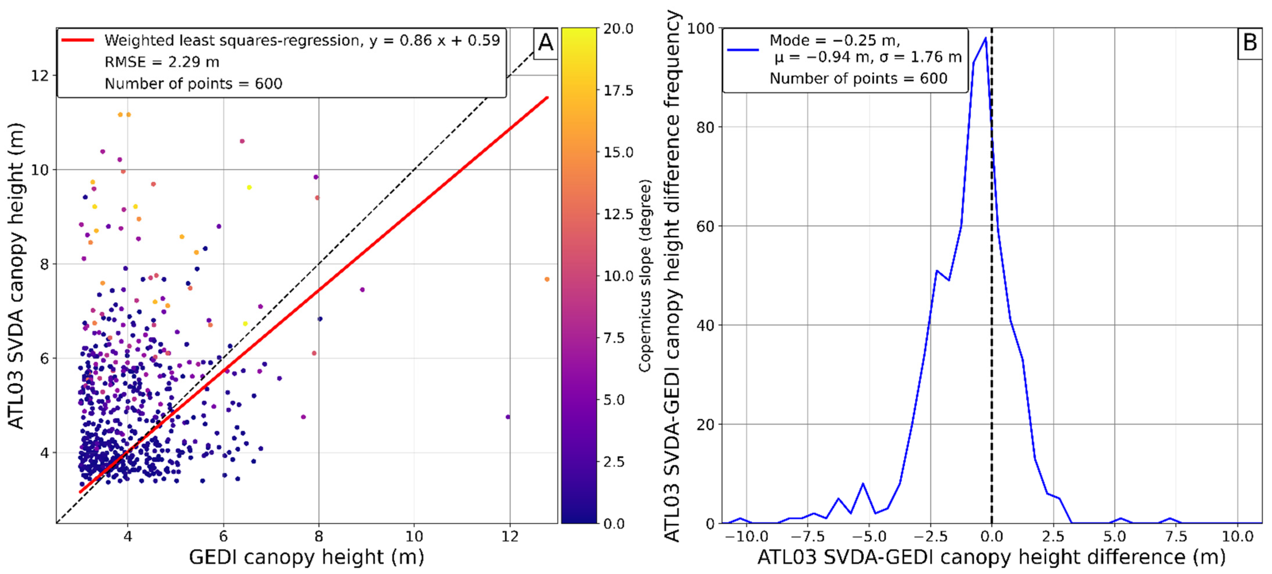 Remotesensing 14 02928 g011