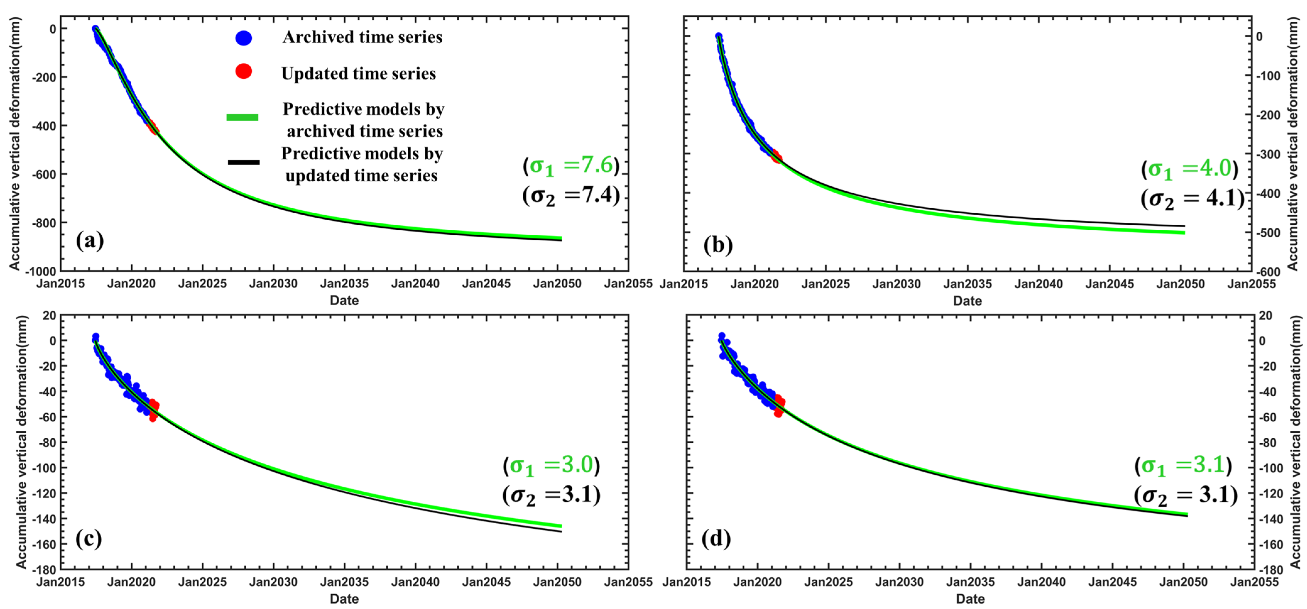 Remotesensing 14 02930 g009