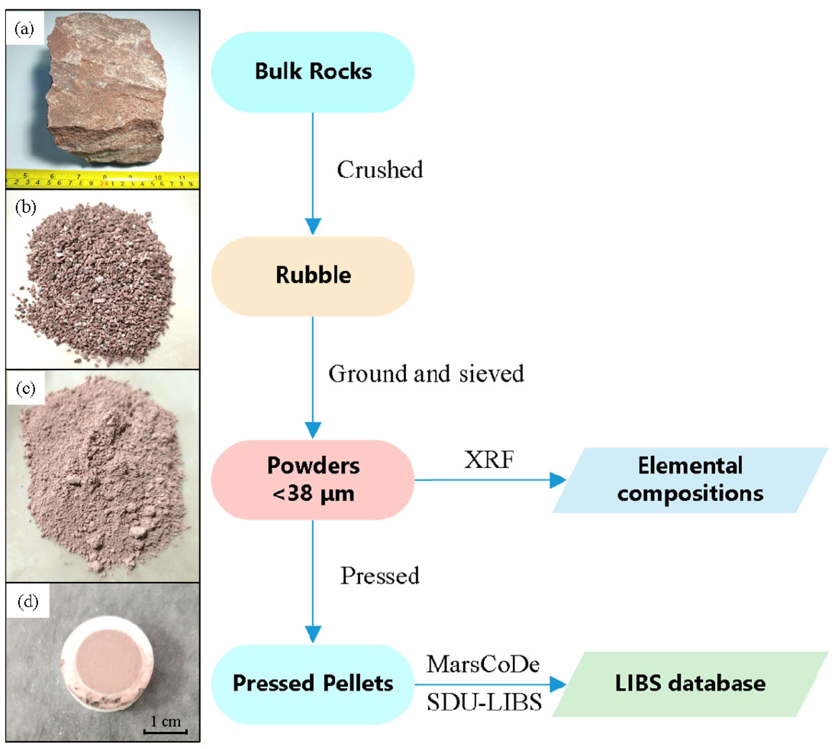 Remotesensing 14 02937 g001
