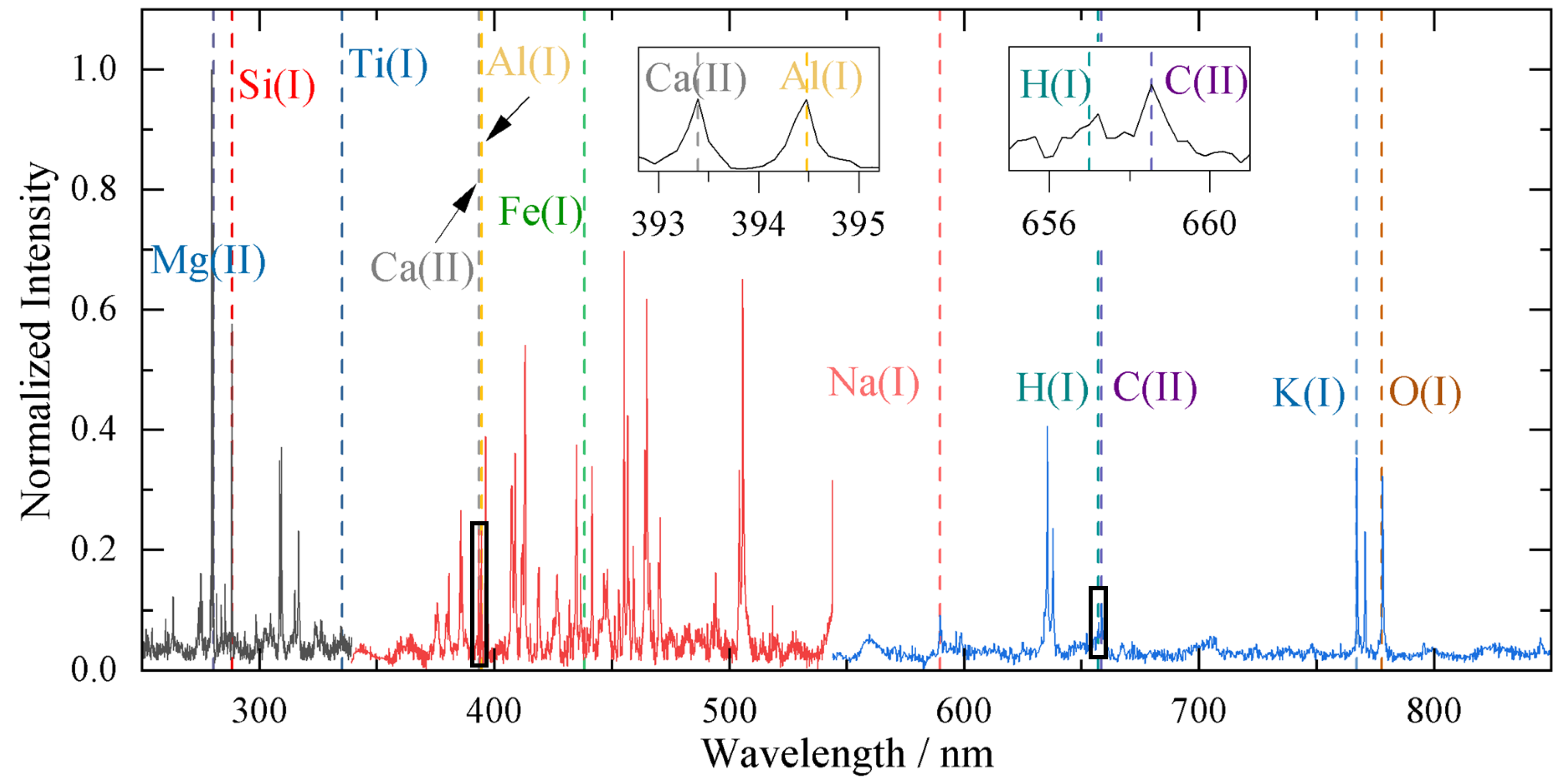 Remotesensing 14 02937 g003