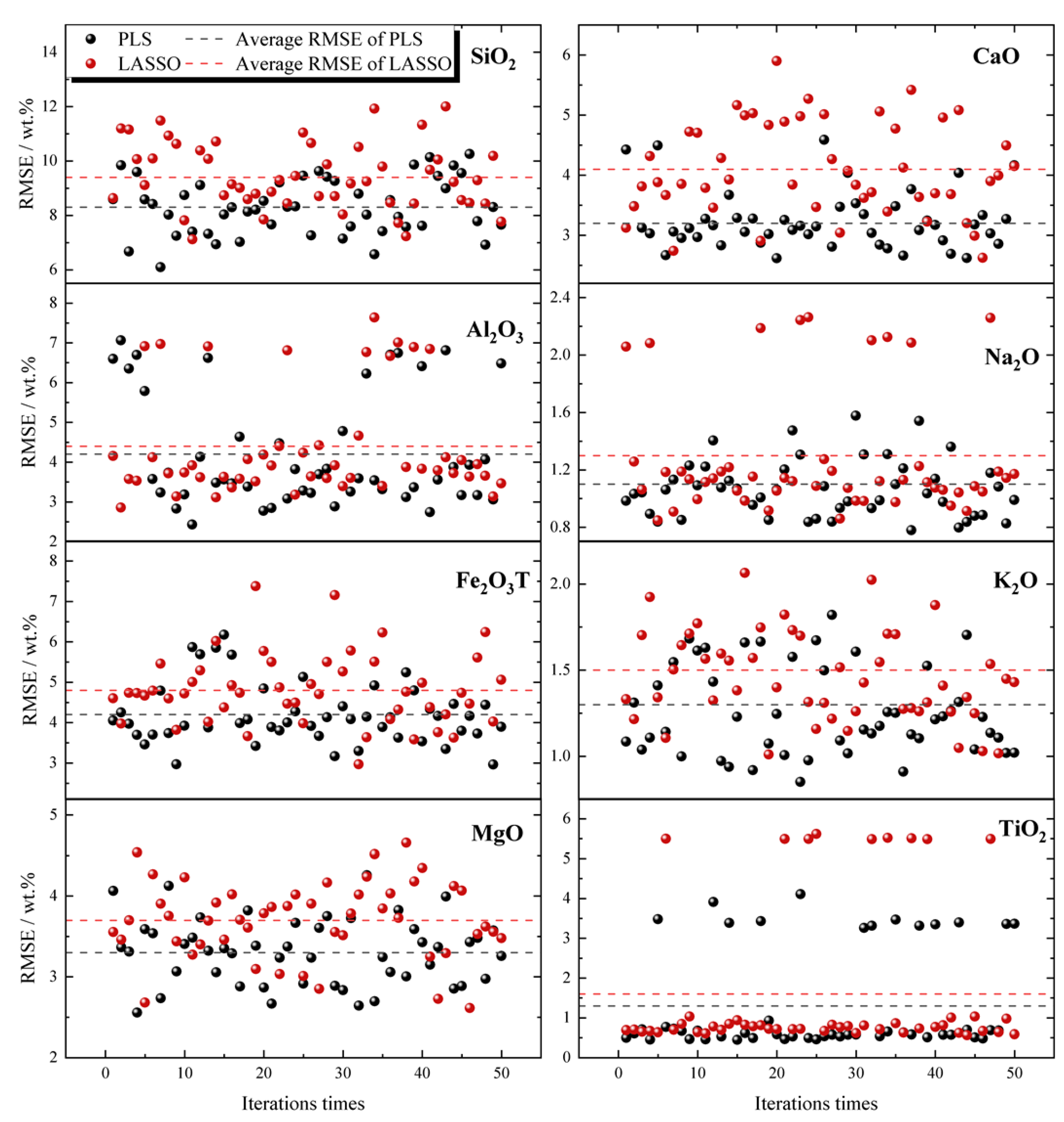 Remotesensing 14 02937 g006
