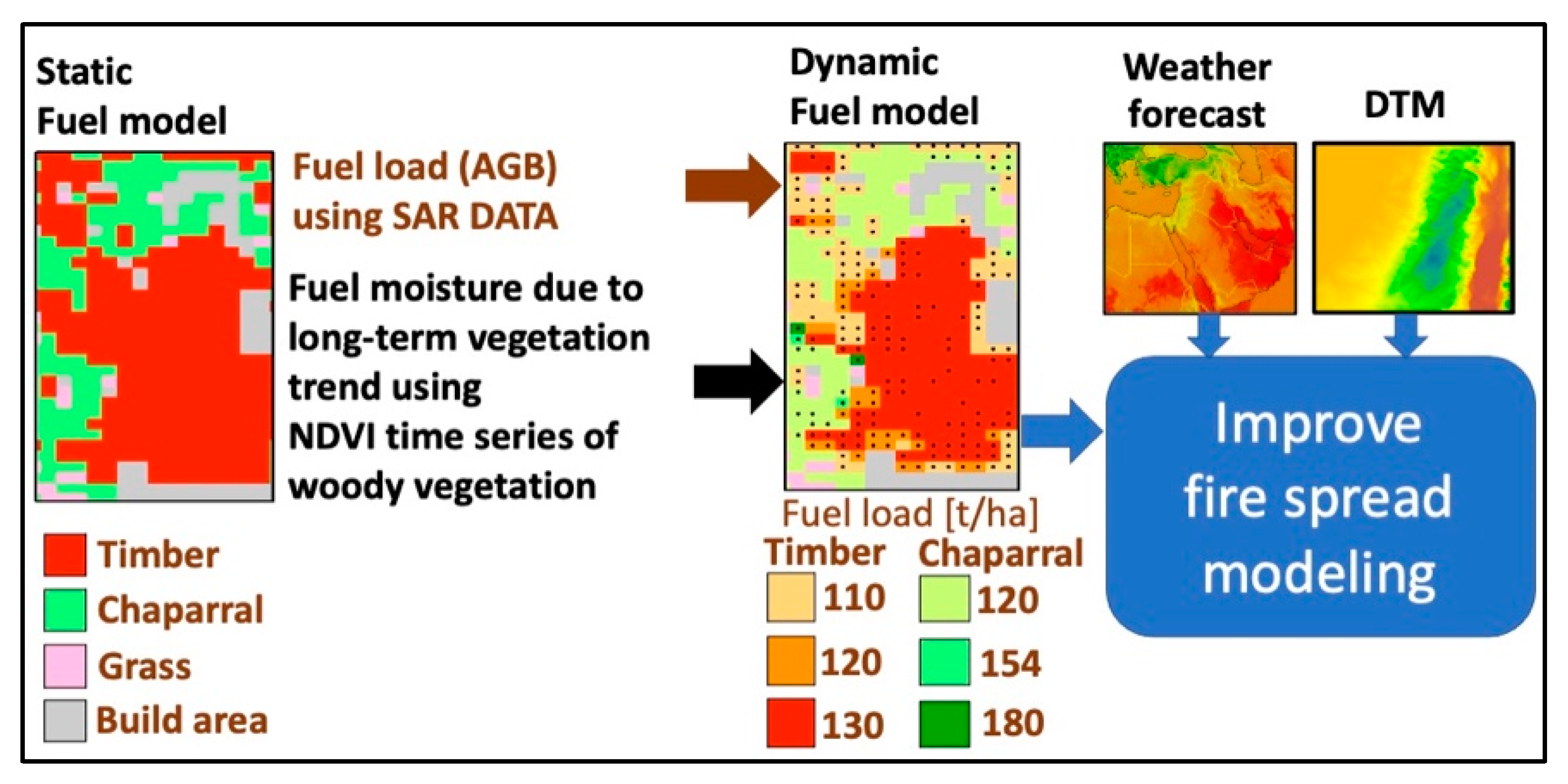 Remotesensing 14 02941 g001