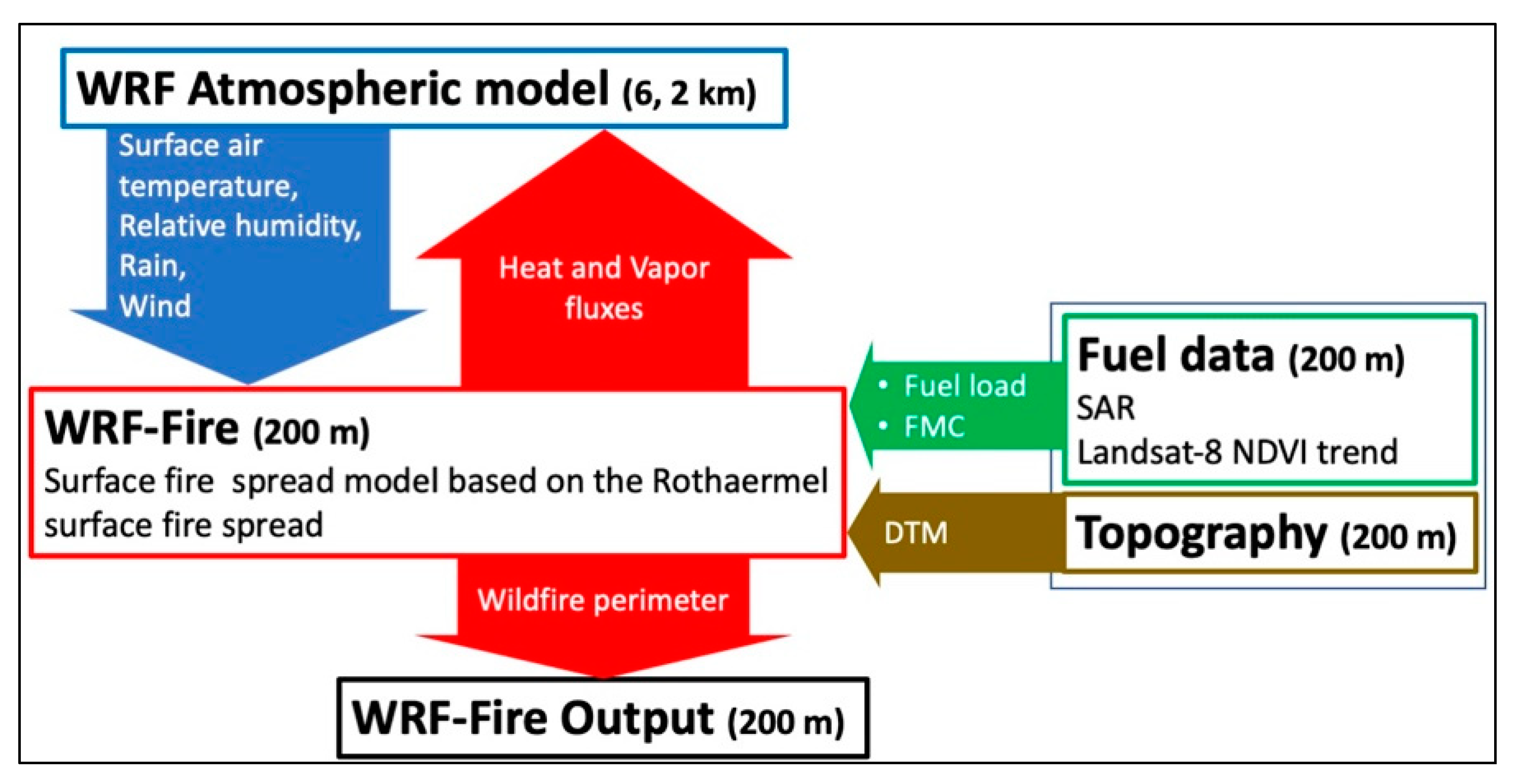Remotesensing 14 02941 g002