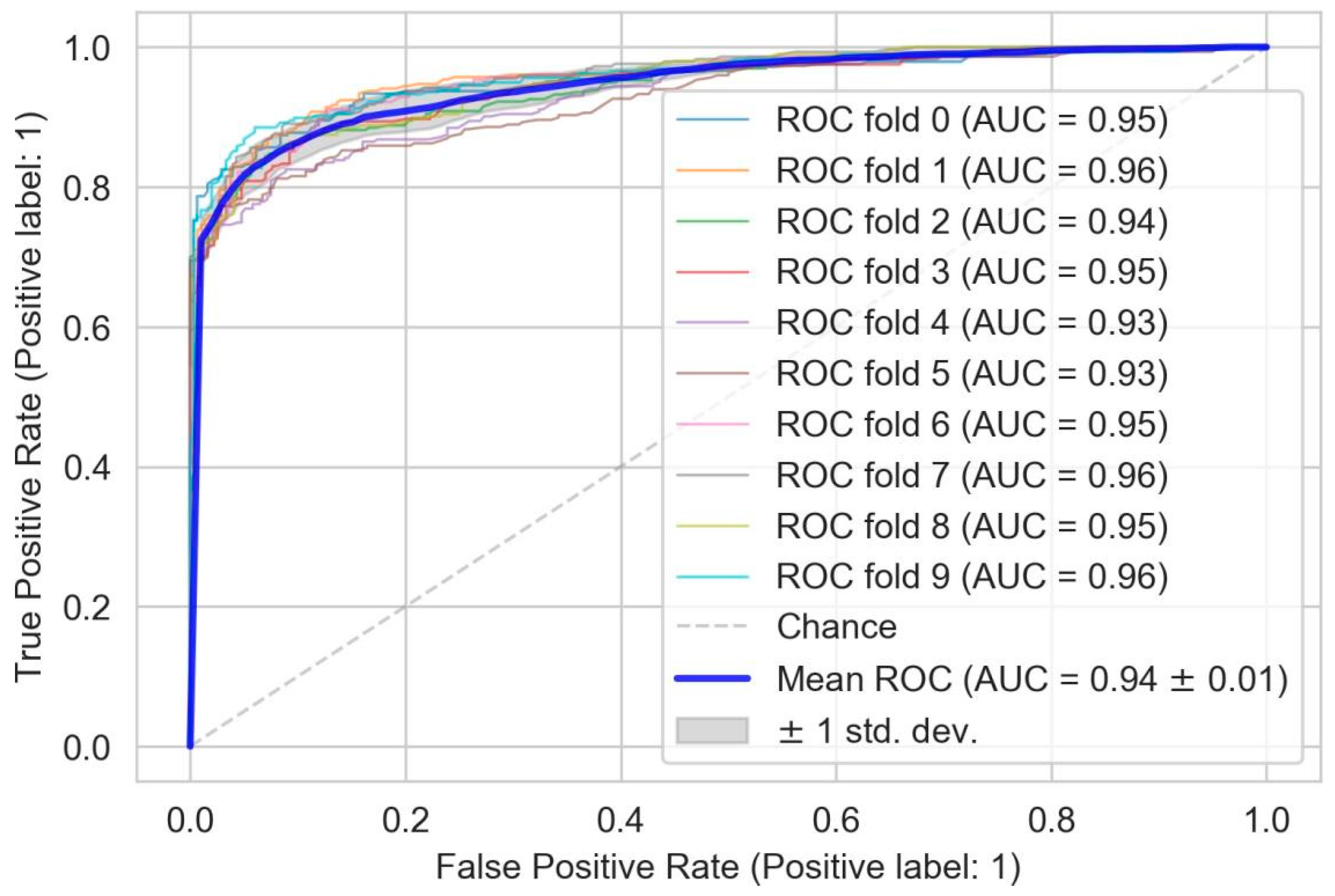 Remotesensing 14 02942 g011
