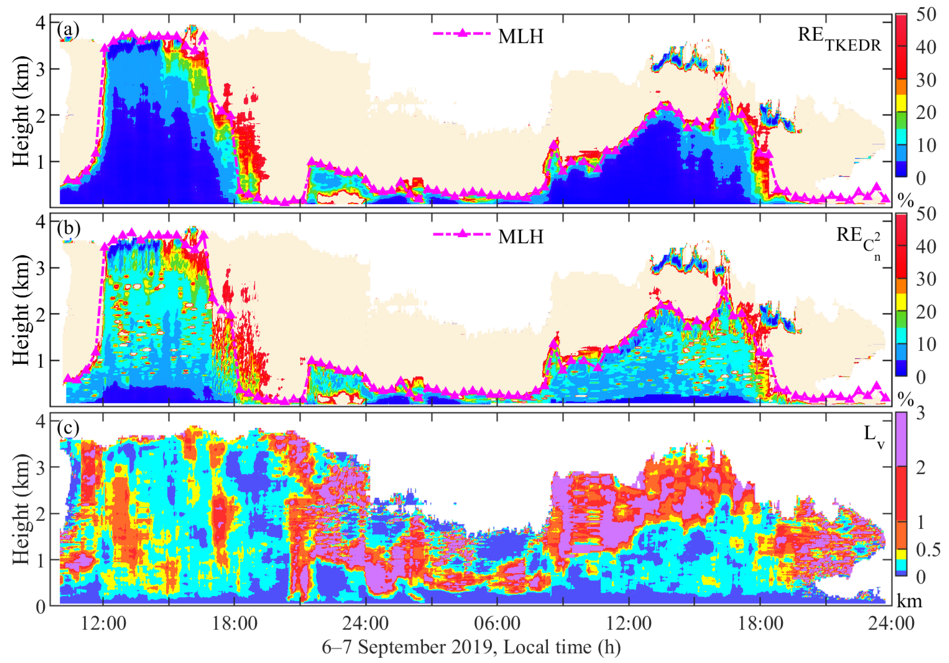 Remotesensing 14 02951 g008 Remotesensing 14 02951 g008