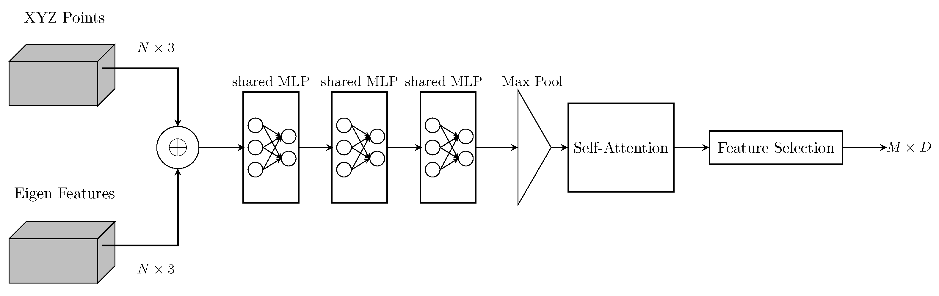 Remotesensing 14 02955 g005