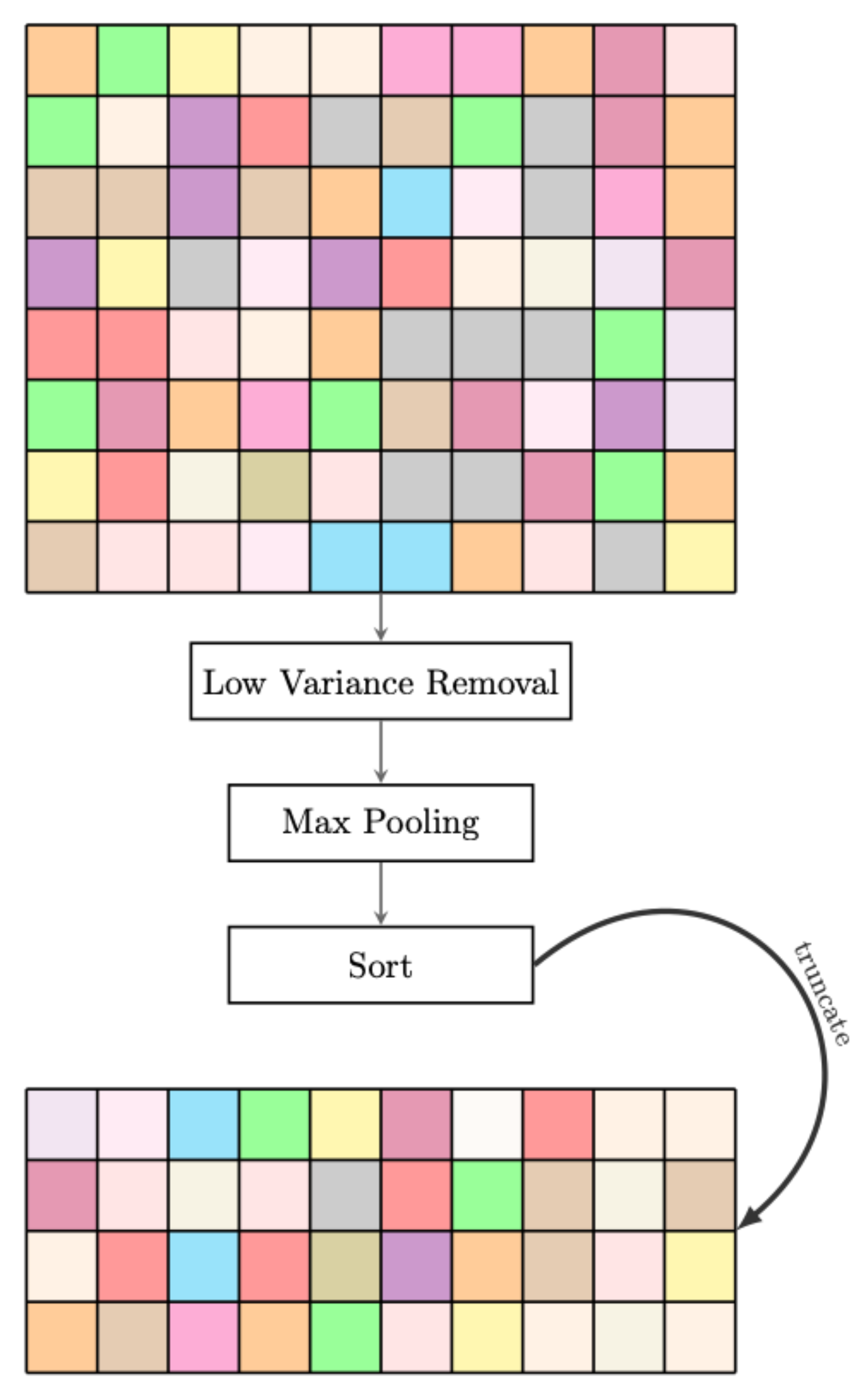 Remotesensing 14 02955 g006