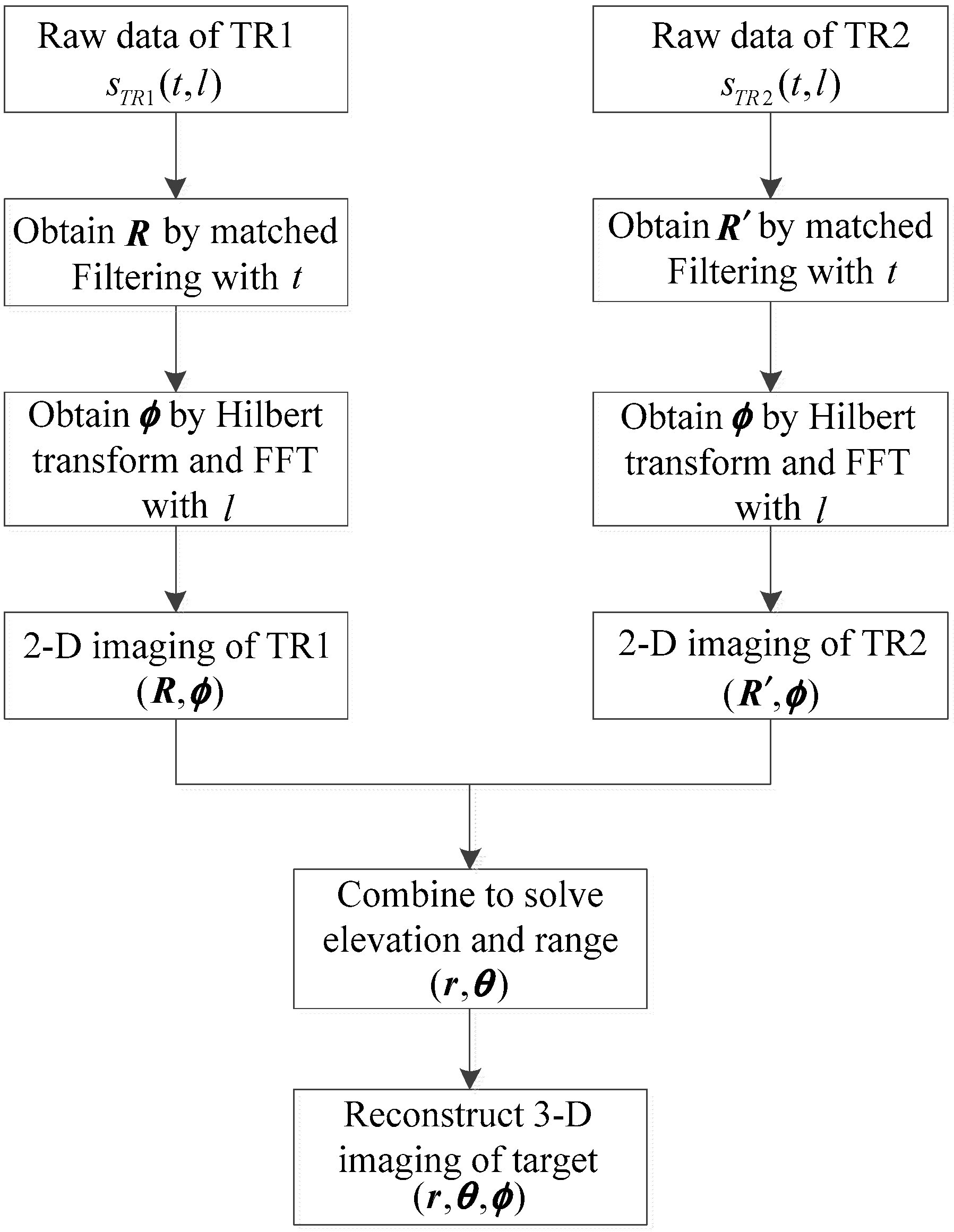 Remotesensing 14 02972 g005