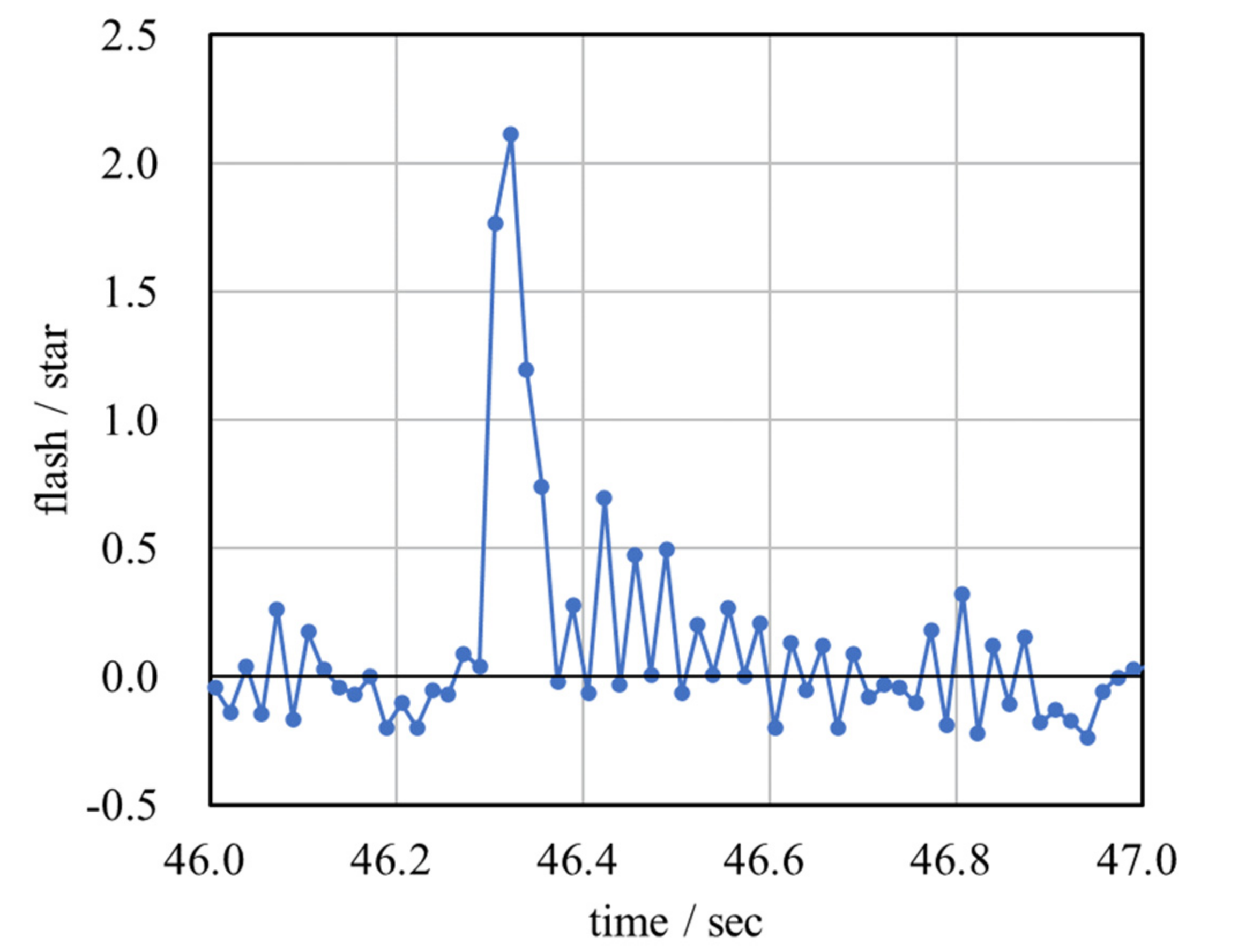 Remotesensing 14 02974 g010 Remotesensing 14 02974 g010