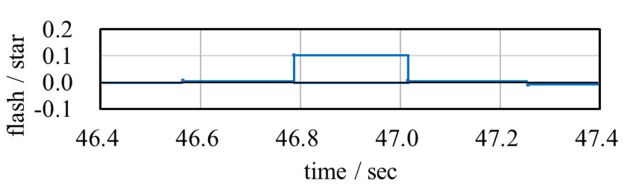 Remotesensing 14 02974 g012 Remotesensing 14 02974 g012