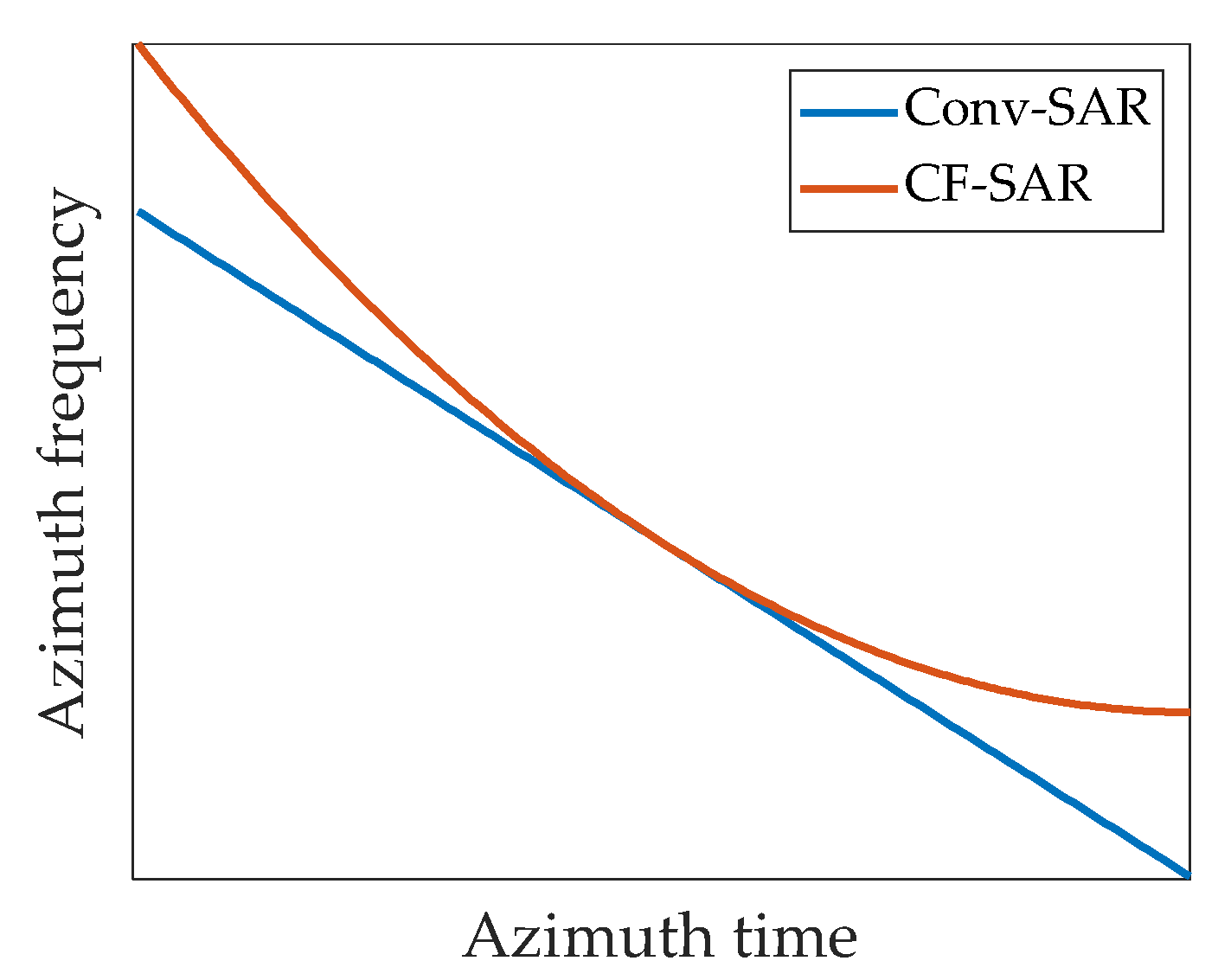 Remotesensing 14 02983 g005