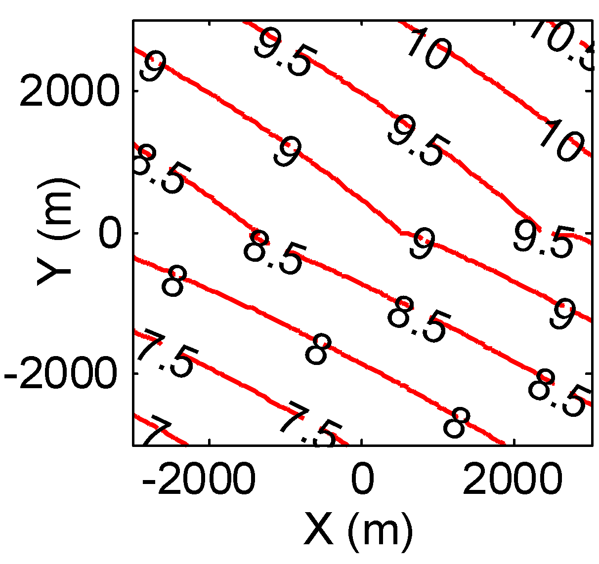 Remotesensing 14 02983 g008