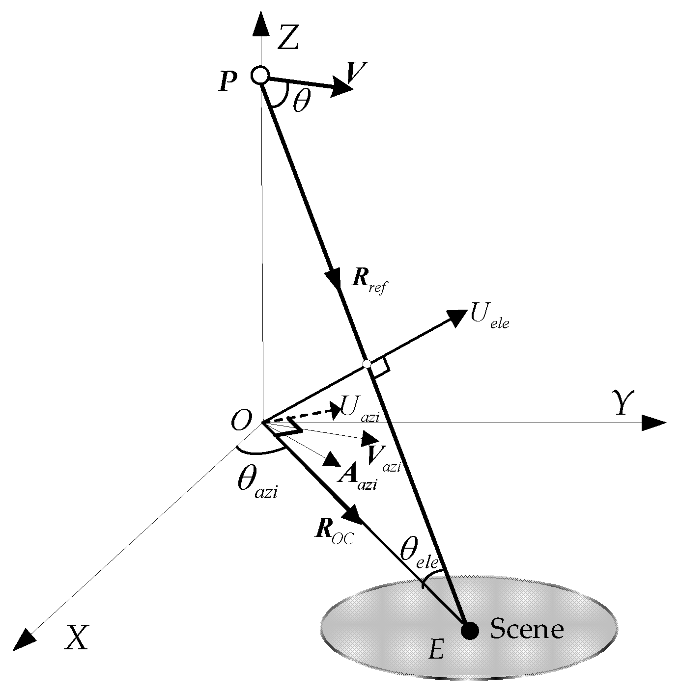 Remotesensing 14 02983 g009