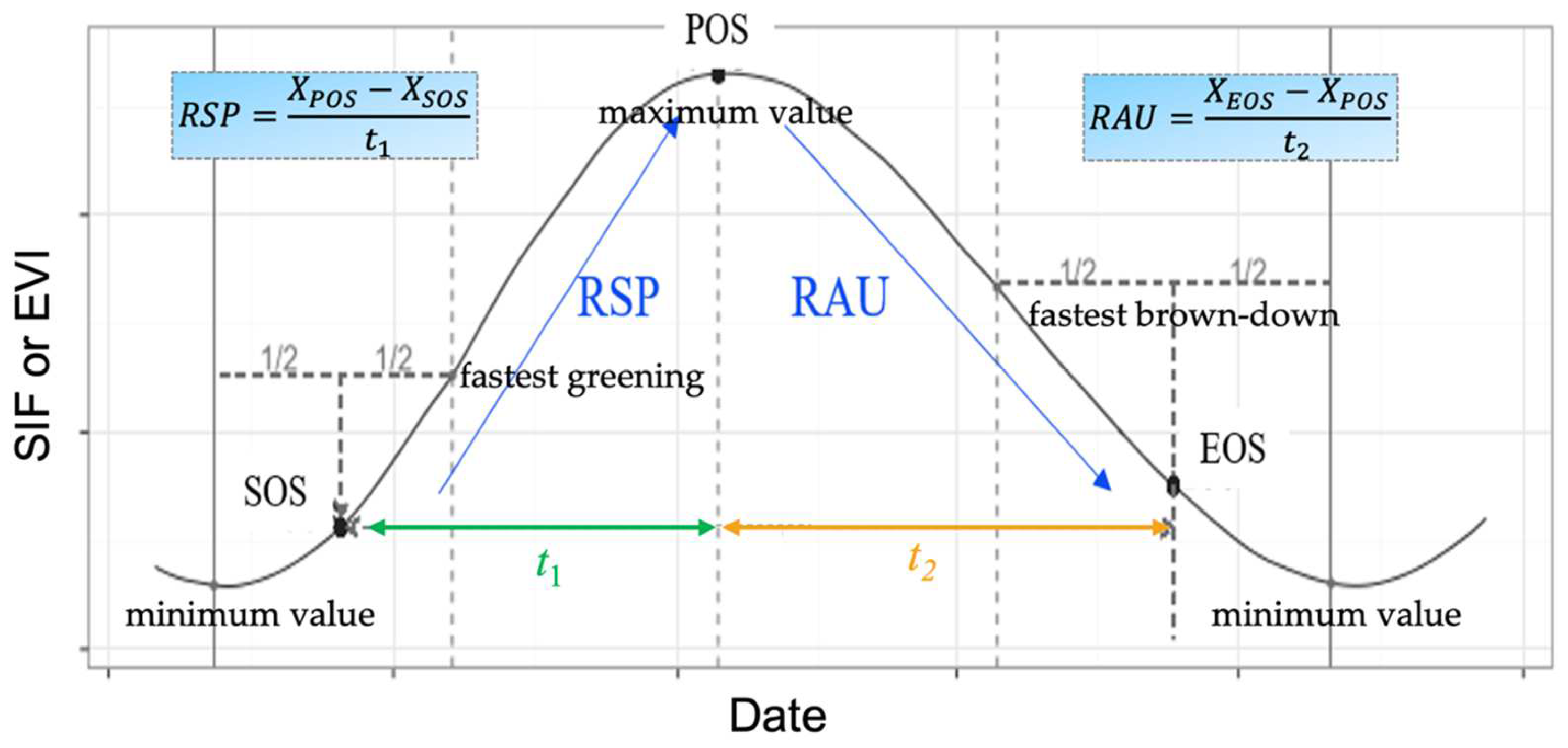 Remotesensing 14 02985 g002